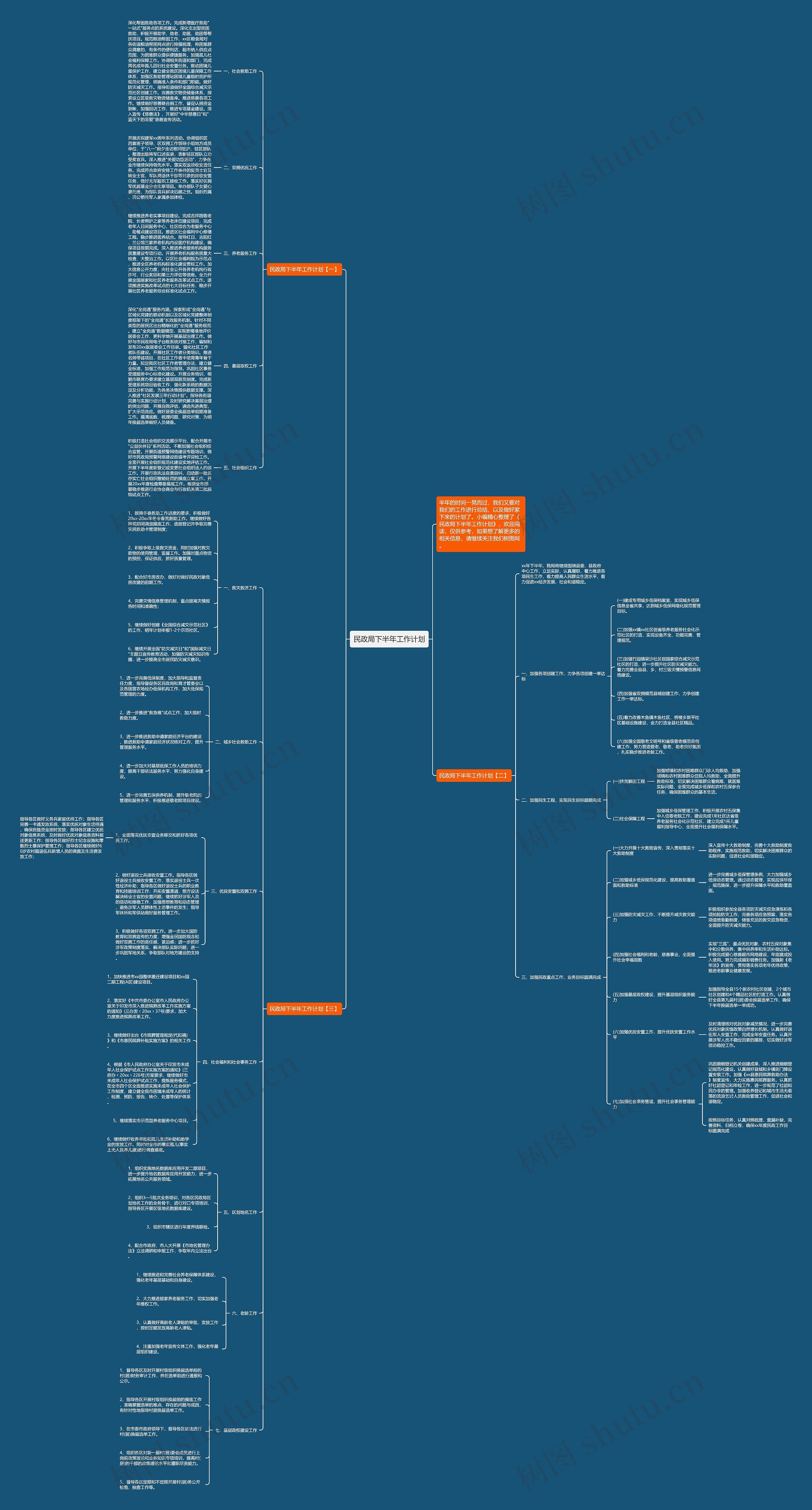 民政局下半年工作计划思维导图