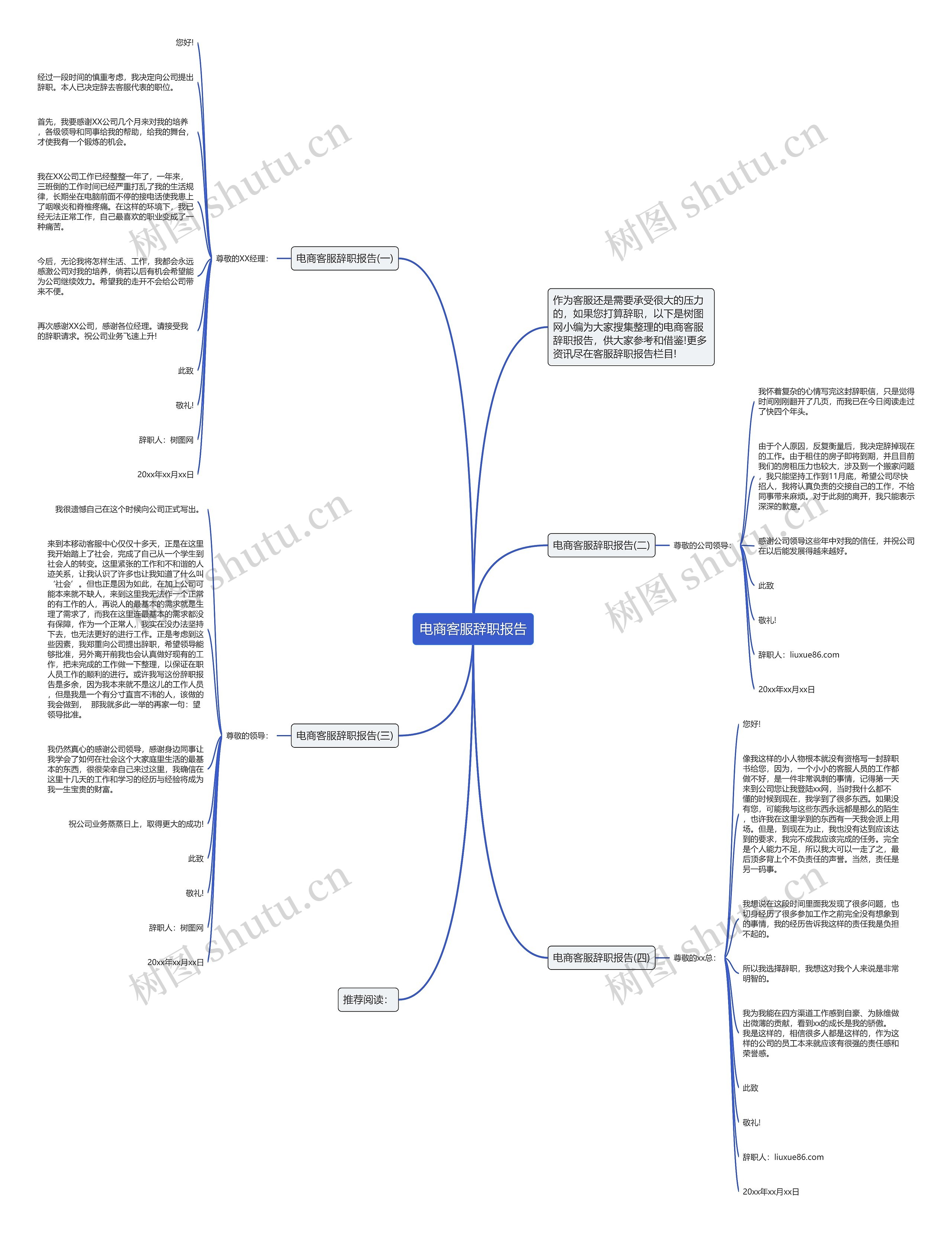 电商客服辞职报告思维导图