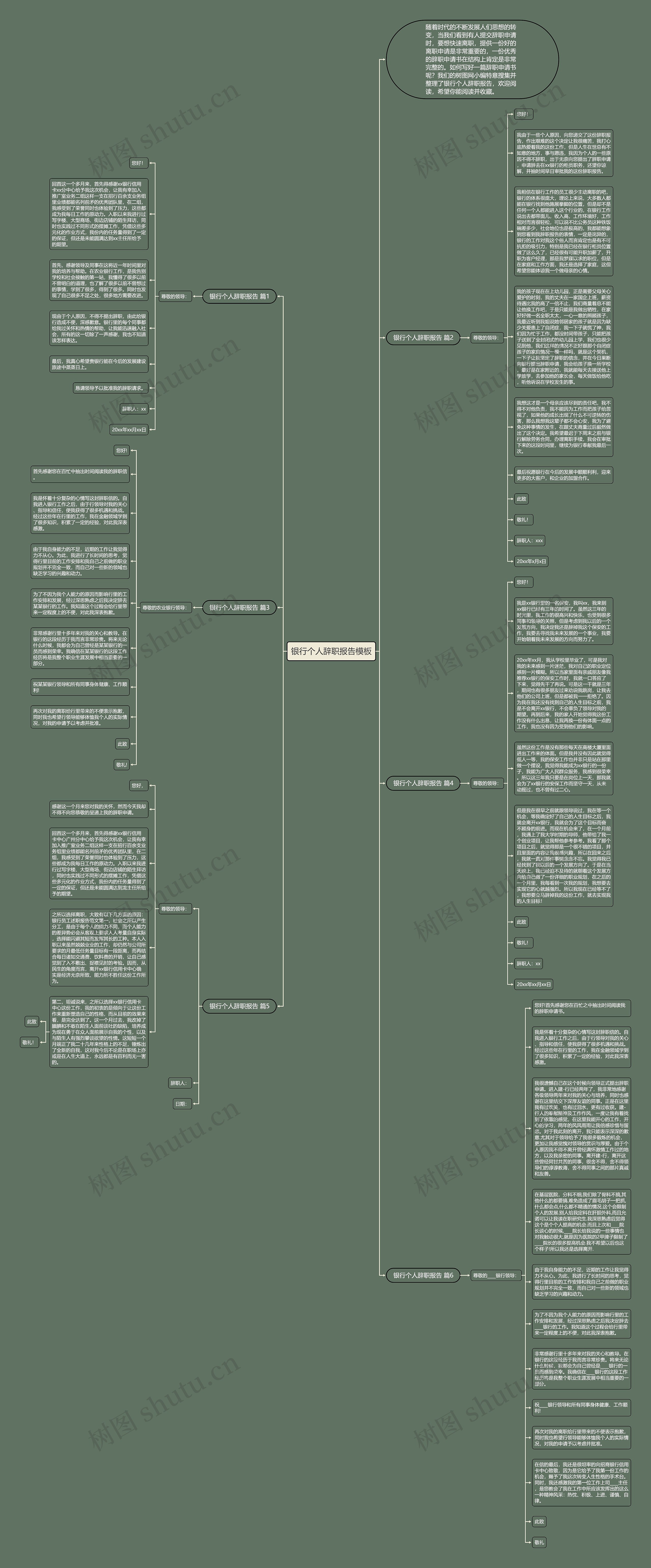 银行个人辞职报告思维导图
