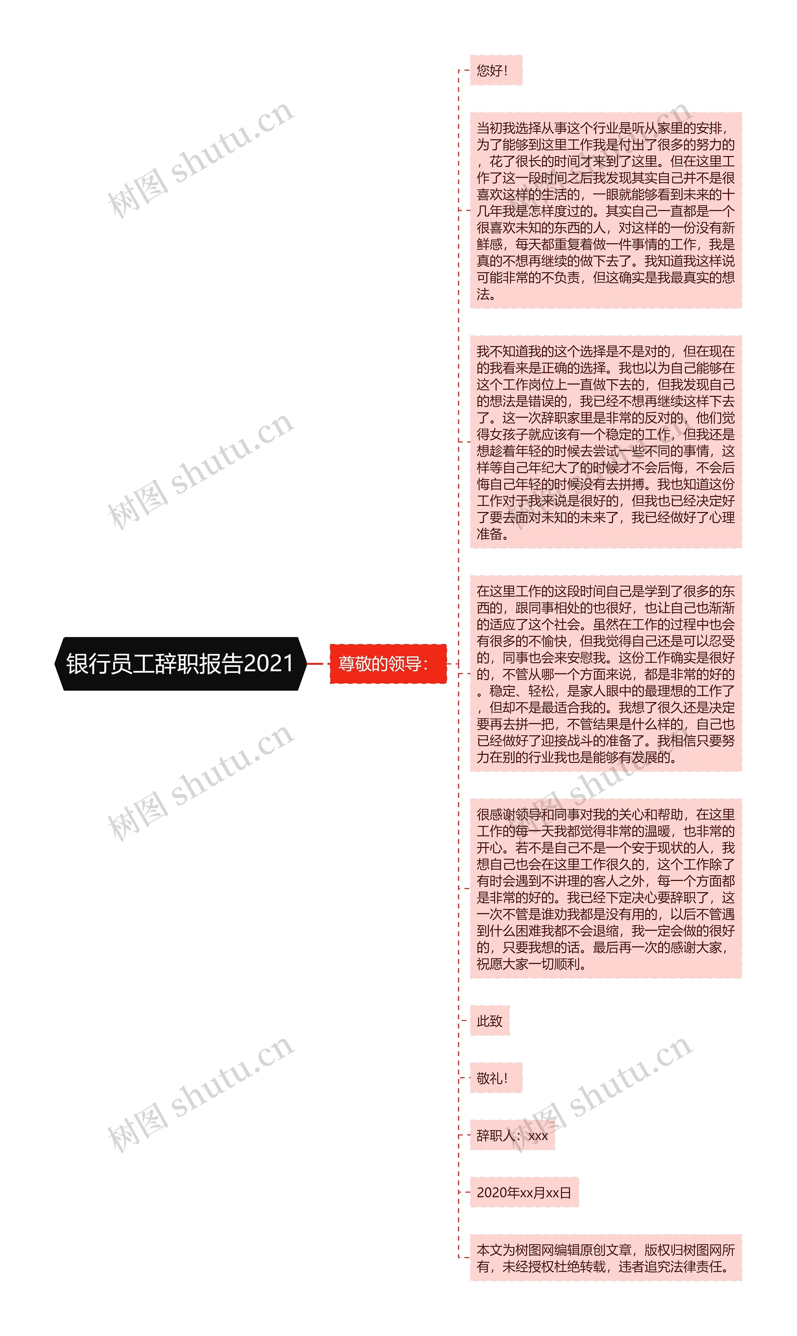 银行员工辞职报告2021思维导图