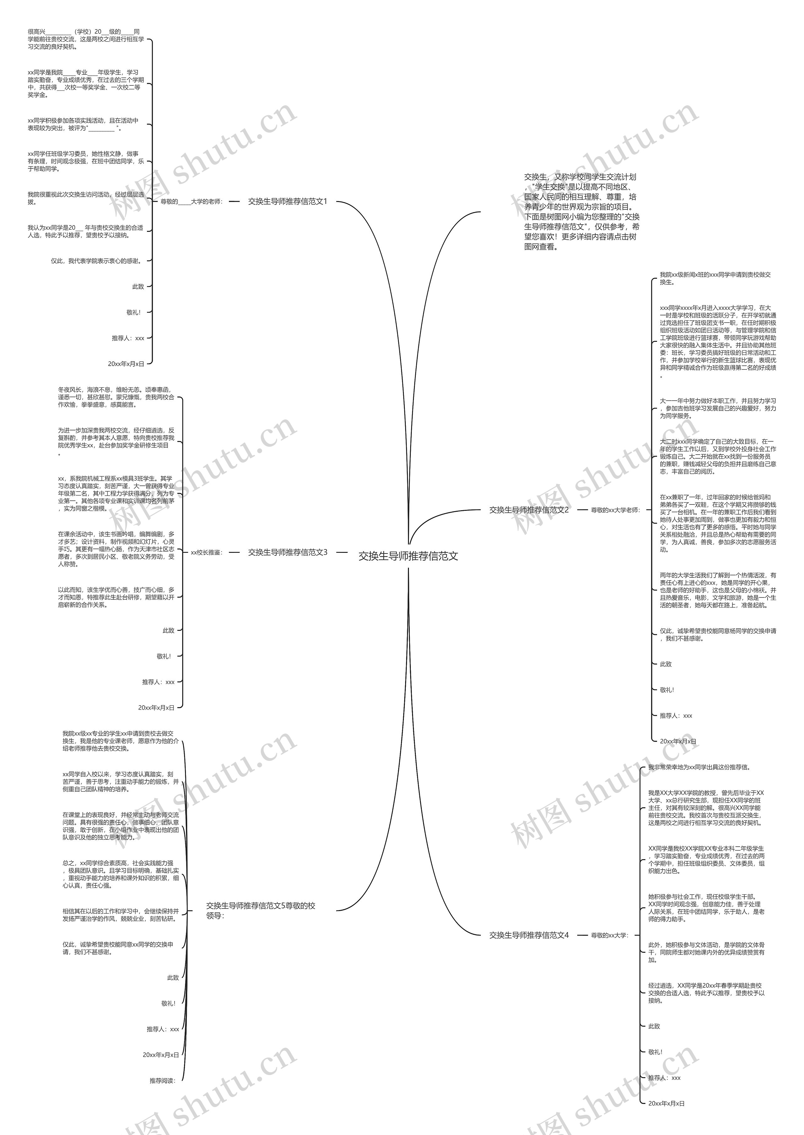 交换生导师推荐信范文思维导图