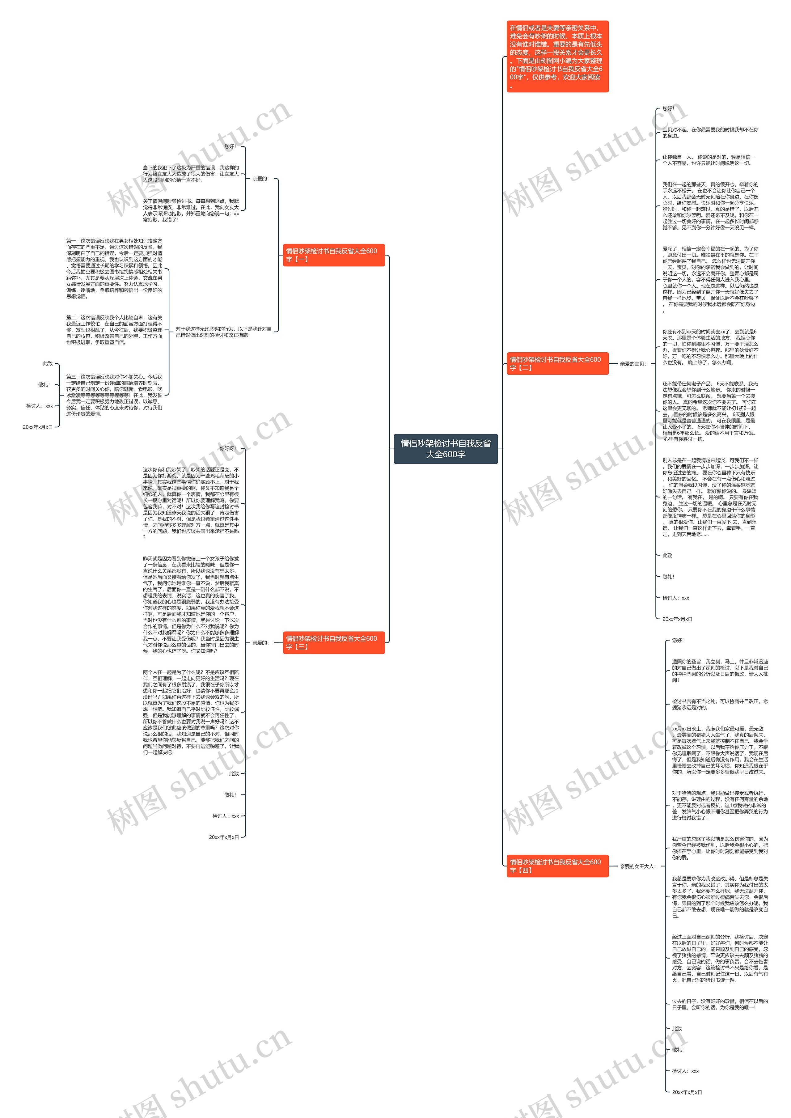 情侣吵架检讨书自我反省大全600字思维导图