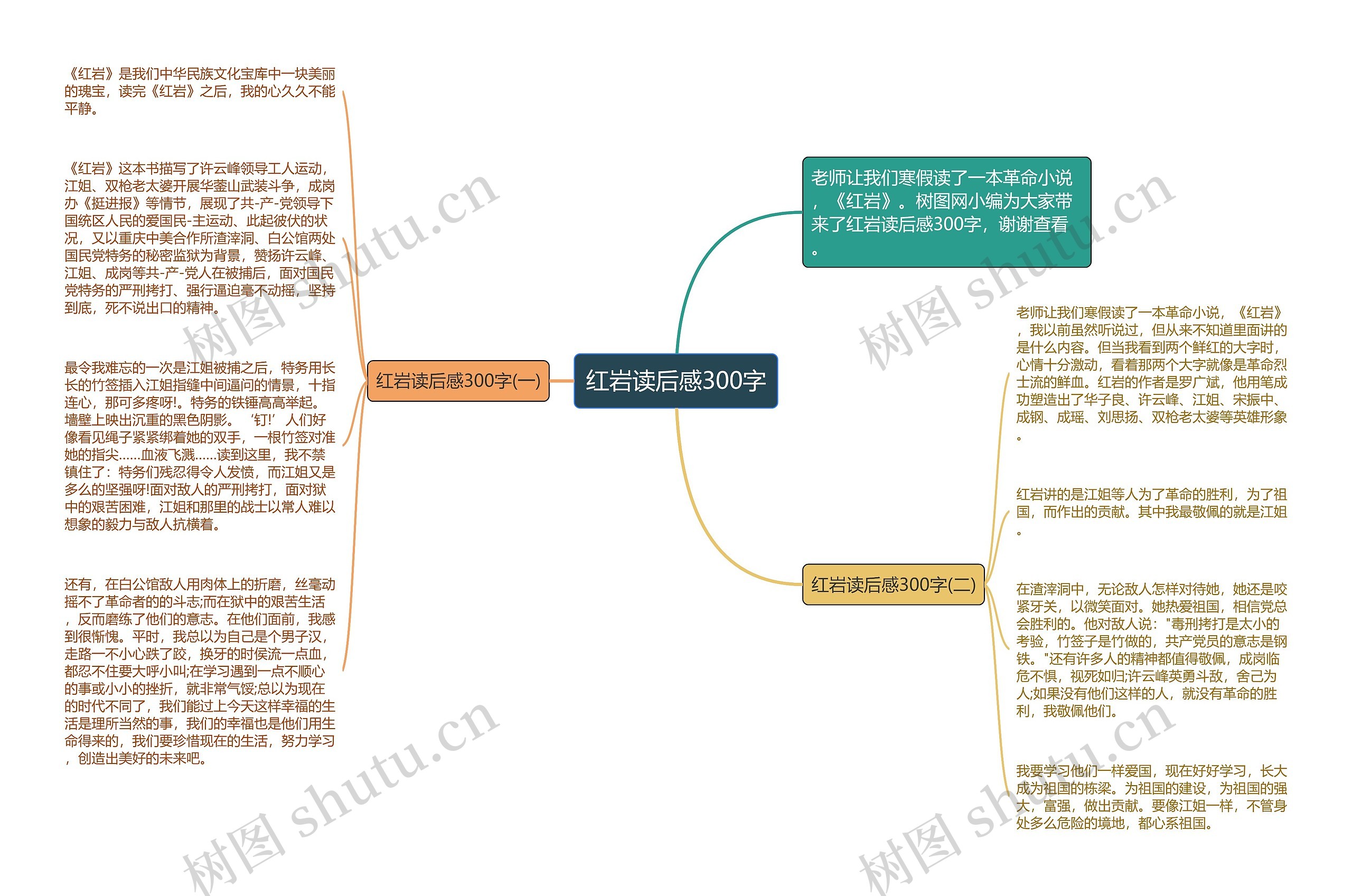 红岩读后感300字思维导图