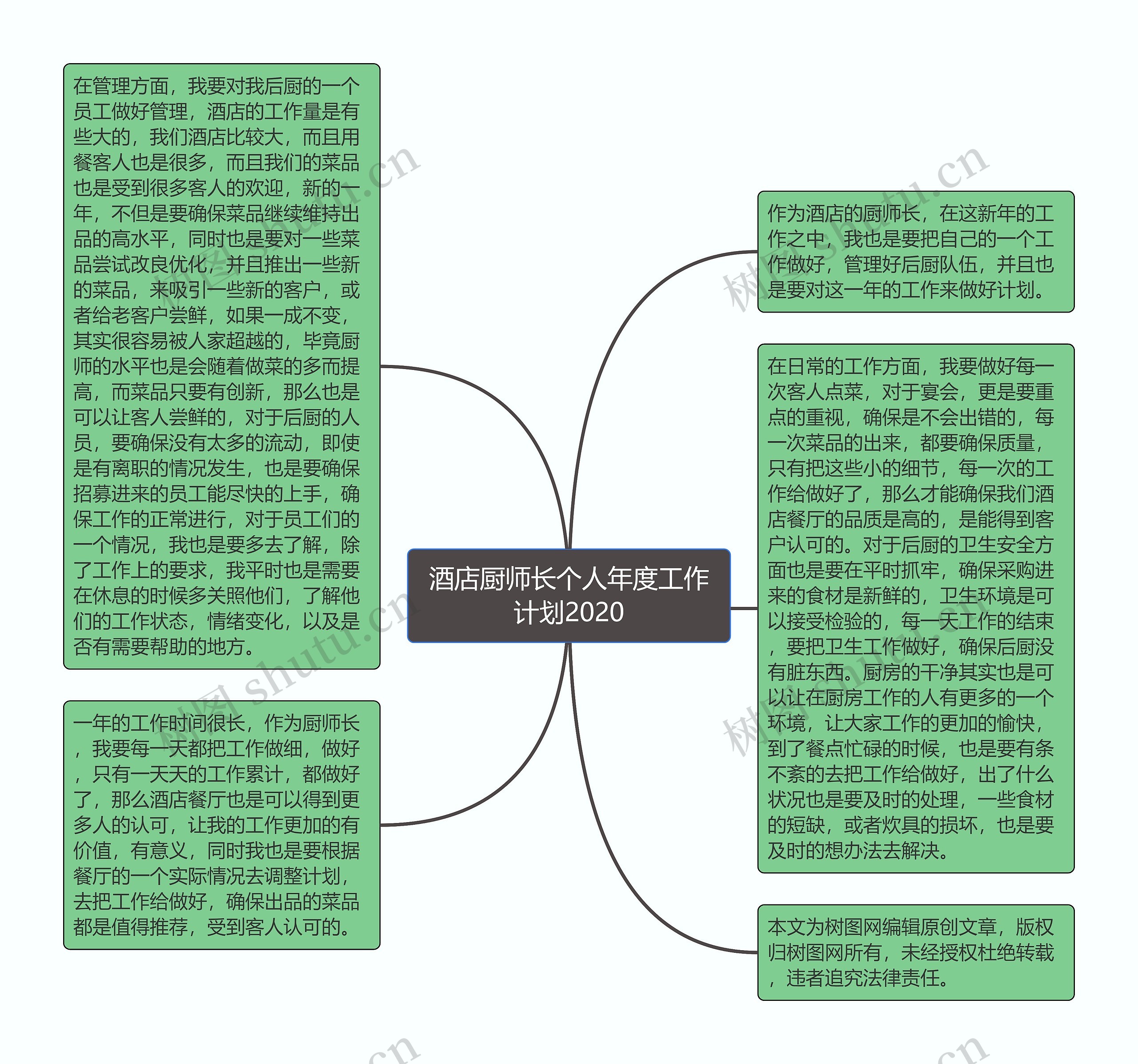 酒店厨师长个人年度工作计划2020思维导图