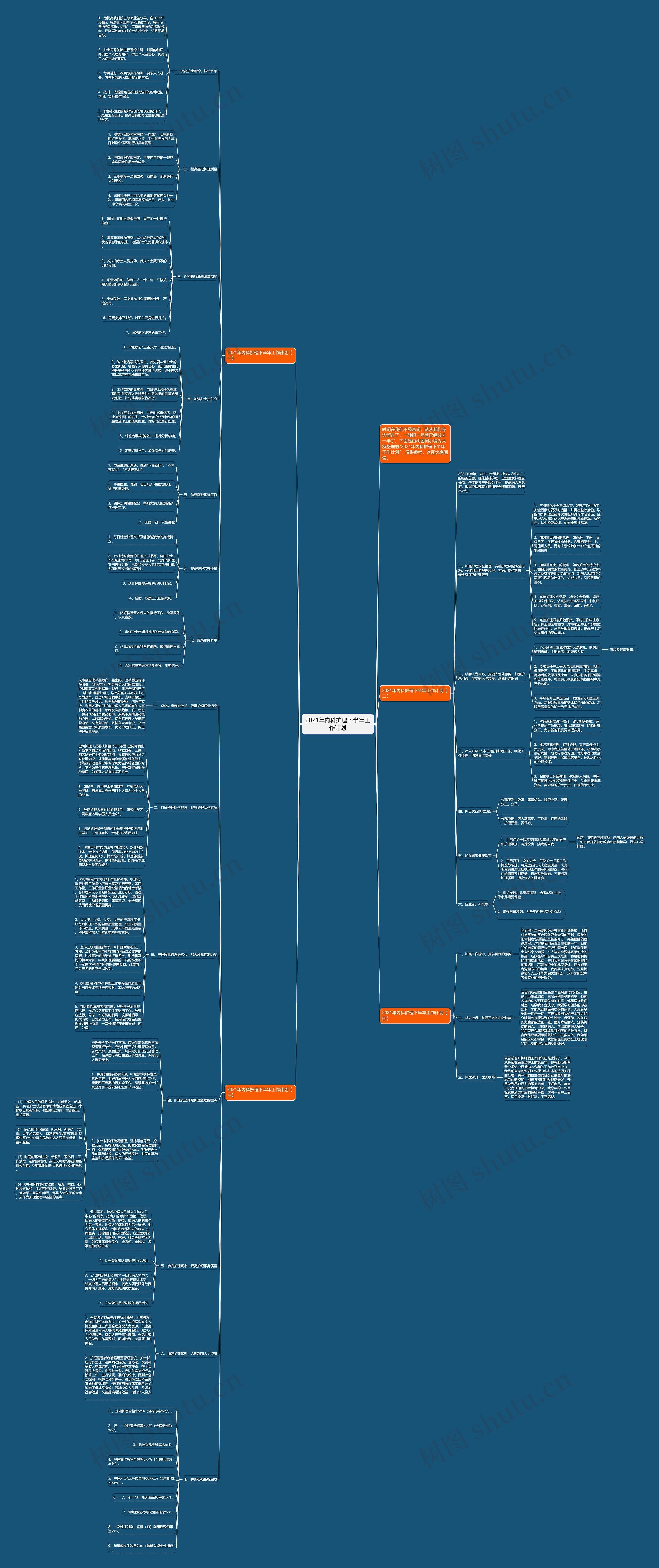 2021年内科护理下半年工作计划思维导图