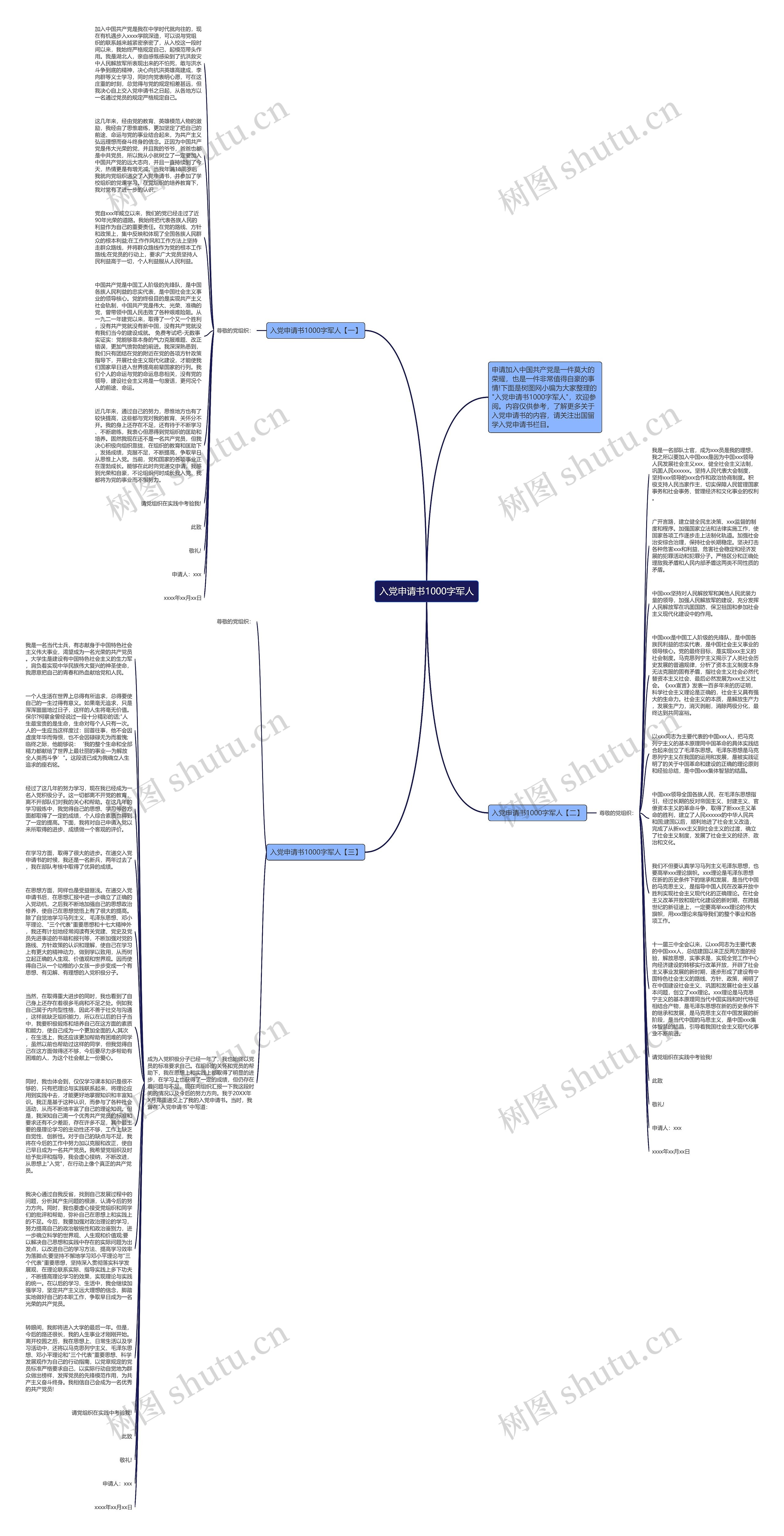 入党申请书1000字军人思维导图