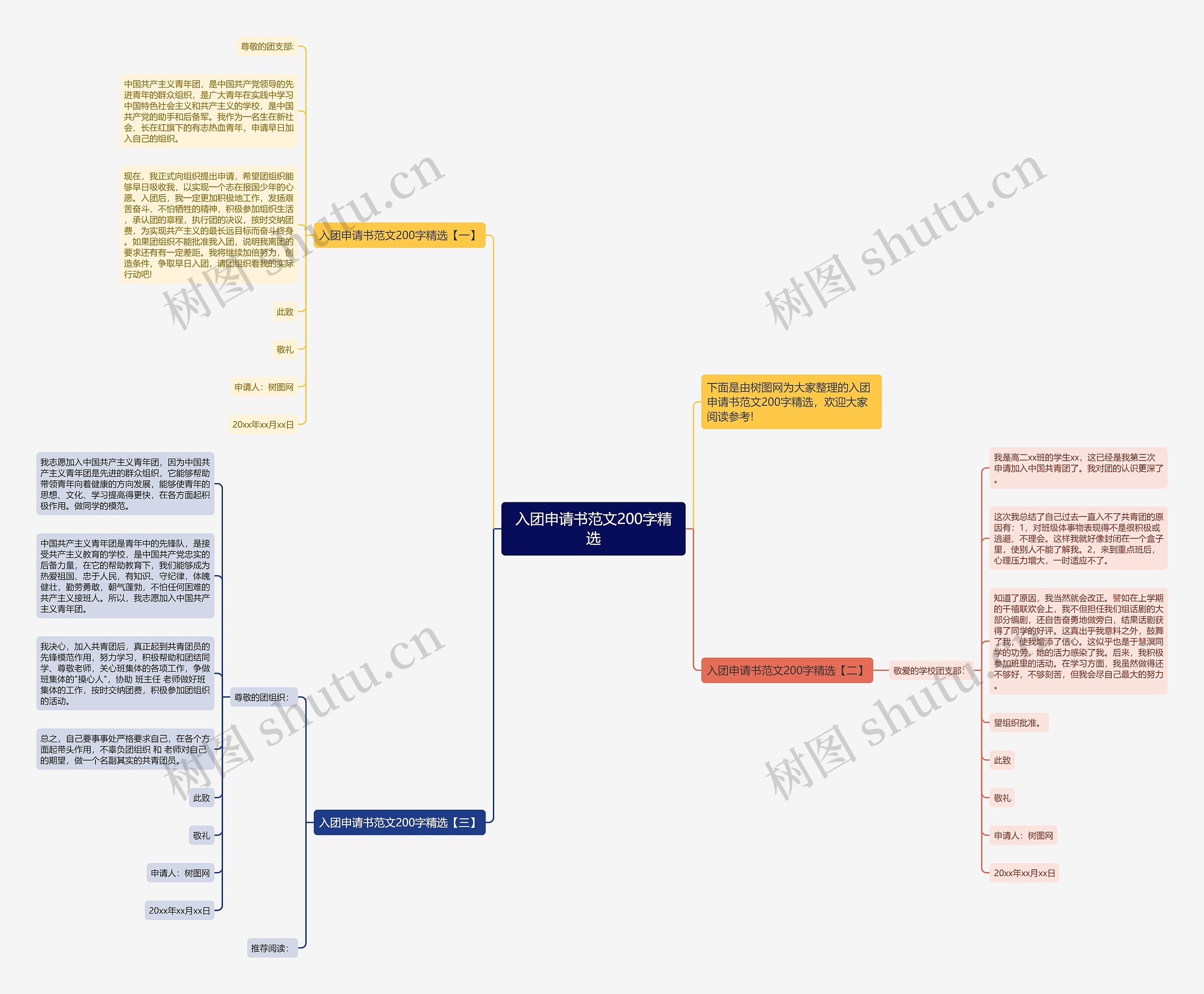 入团申请书范文200字精选思维导图