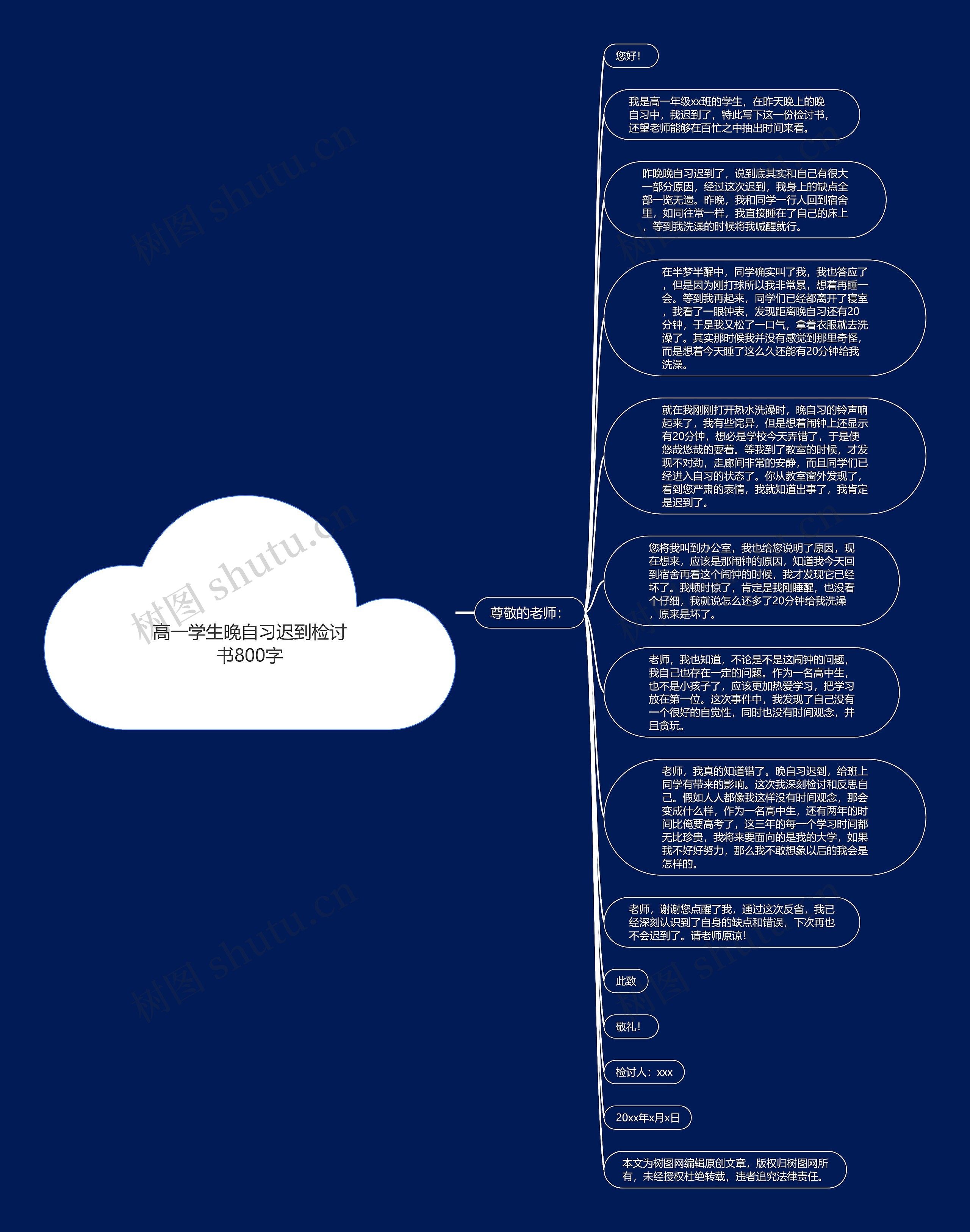 高一学生晚自习迟到检讨书800字思维导图
