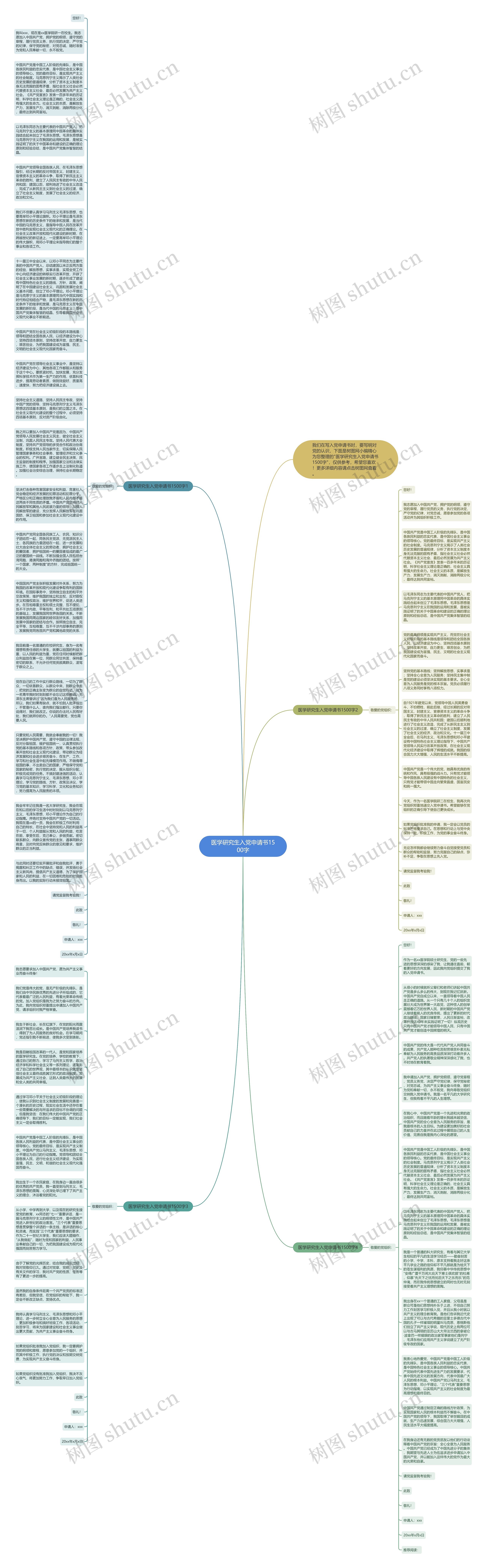 医学研究生入党申请书1500字思维导图