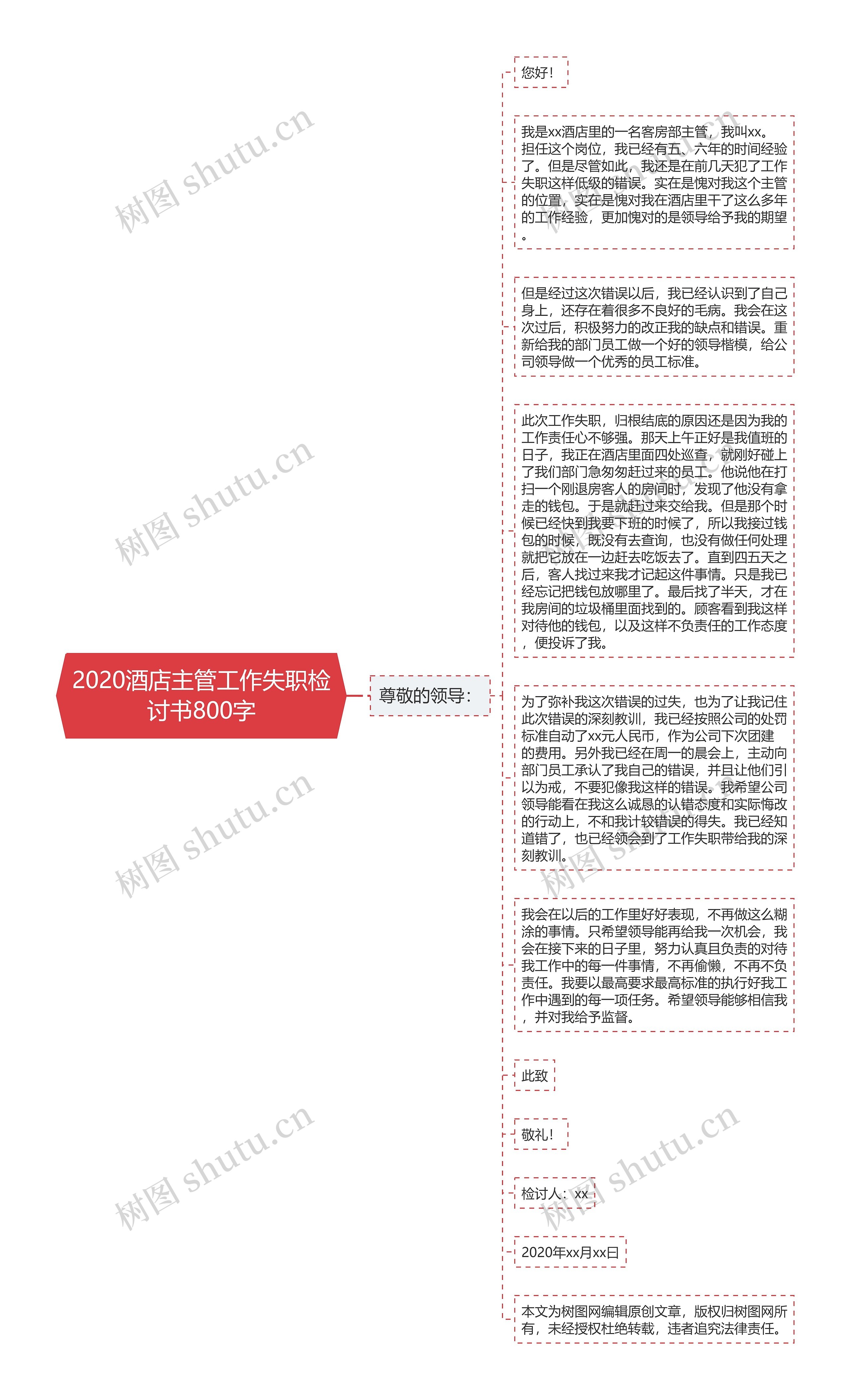 2020酒店主管工作失职检讨书800字