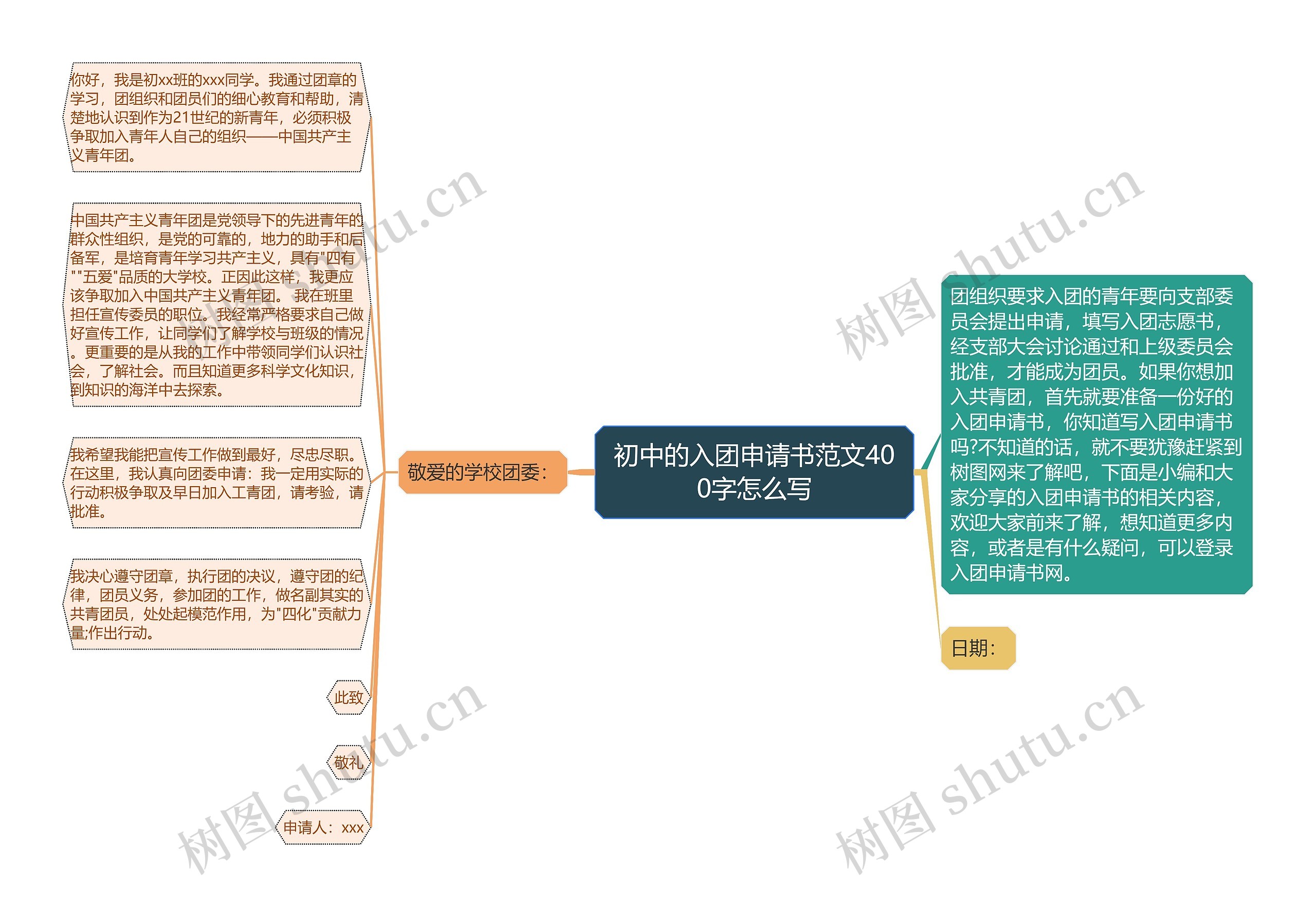 初中的入团申请书范文400字怎么写思维导图