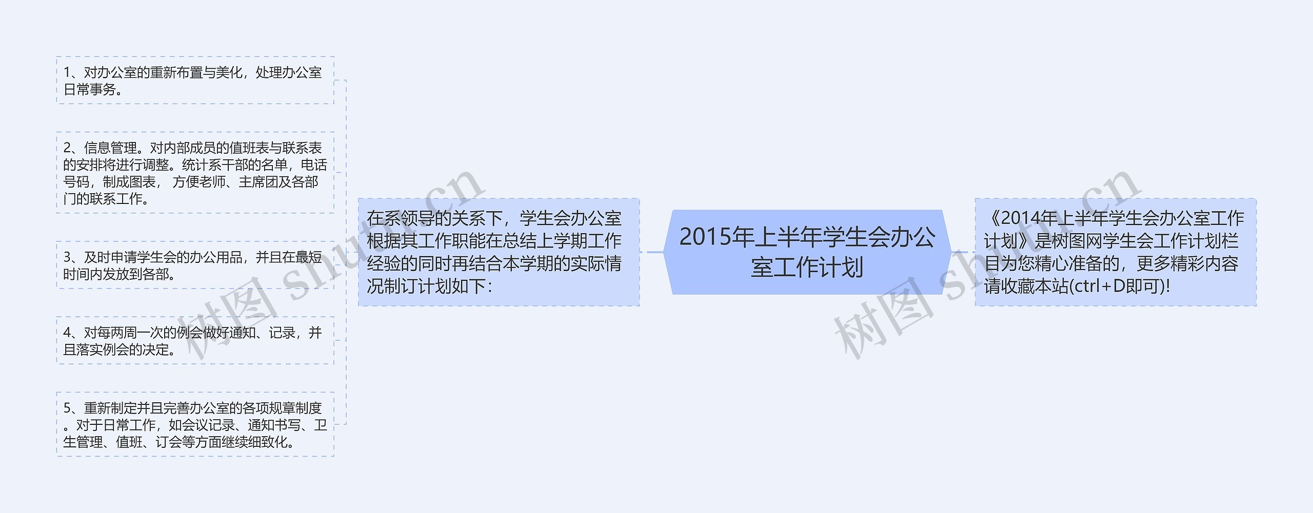 2015年上半年学生会办公室工作计划