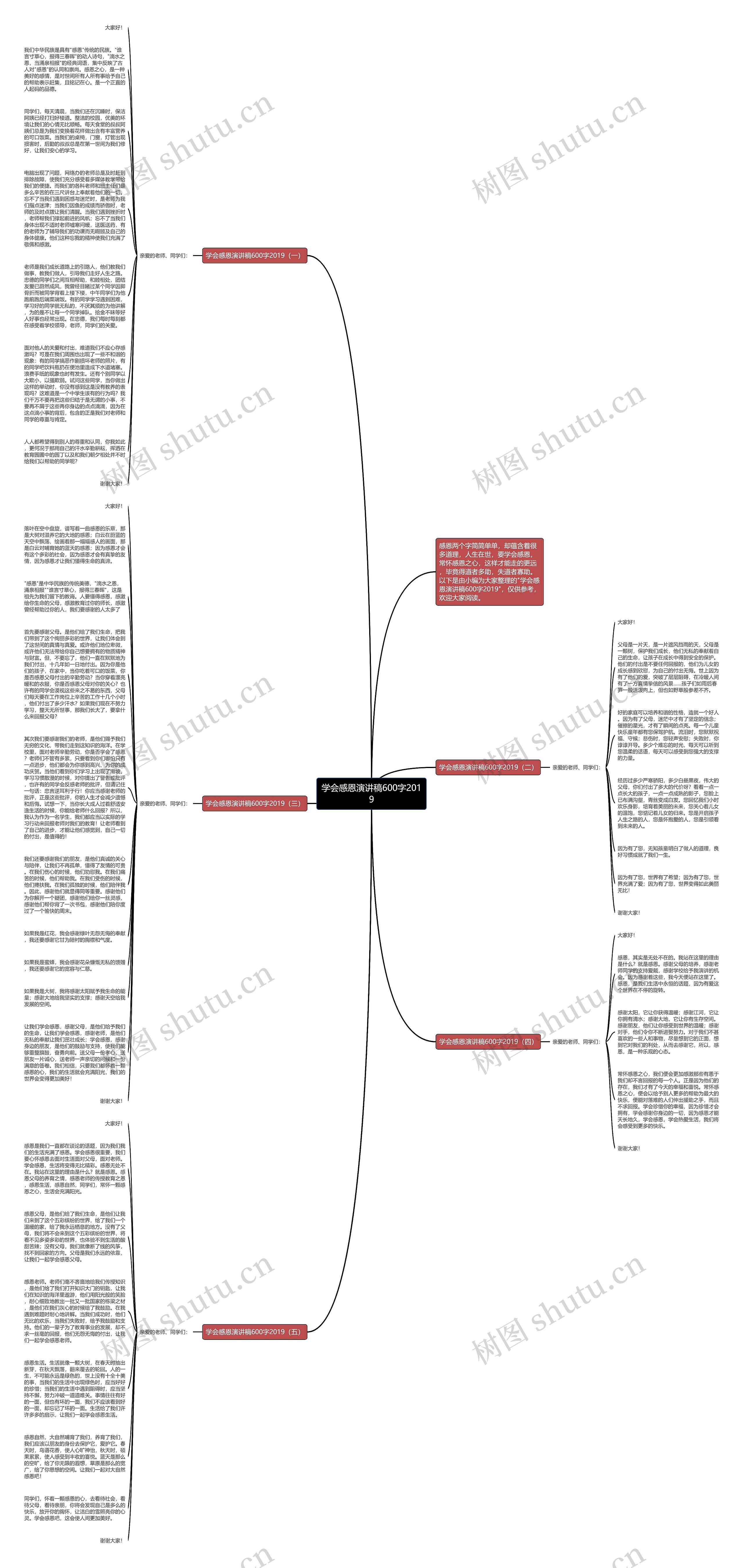 学会感恩演讲稿600字2019思维导图