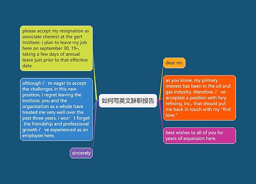 如何写英文辞职报告