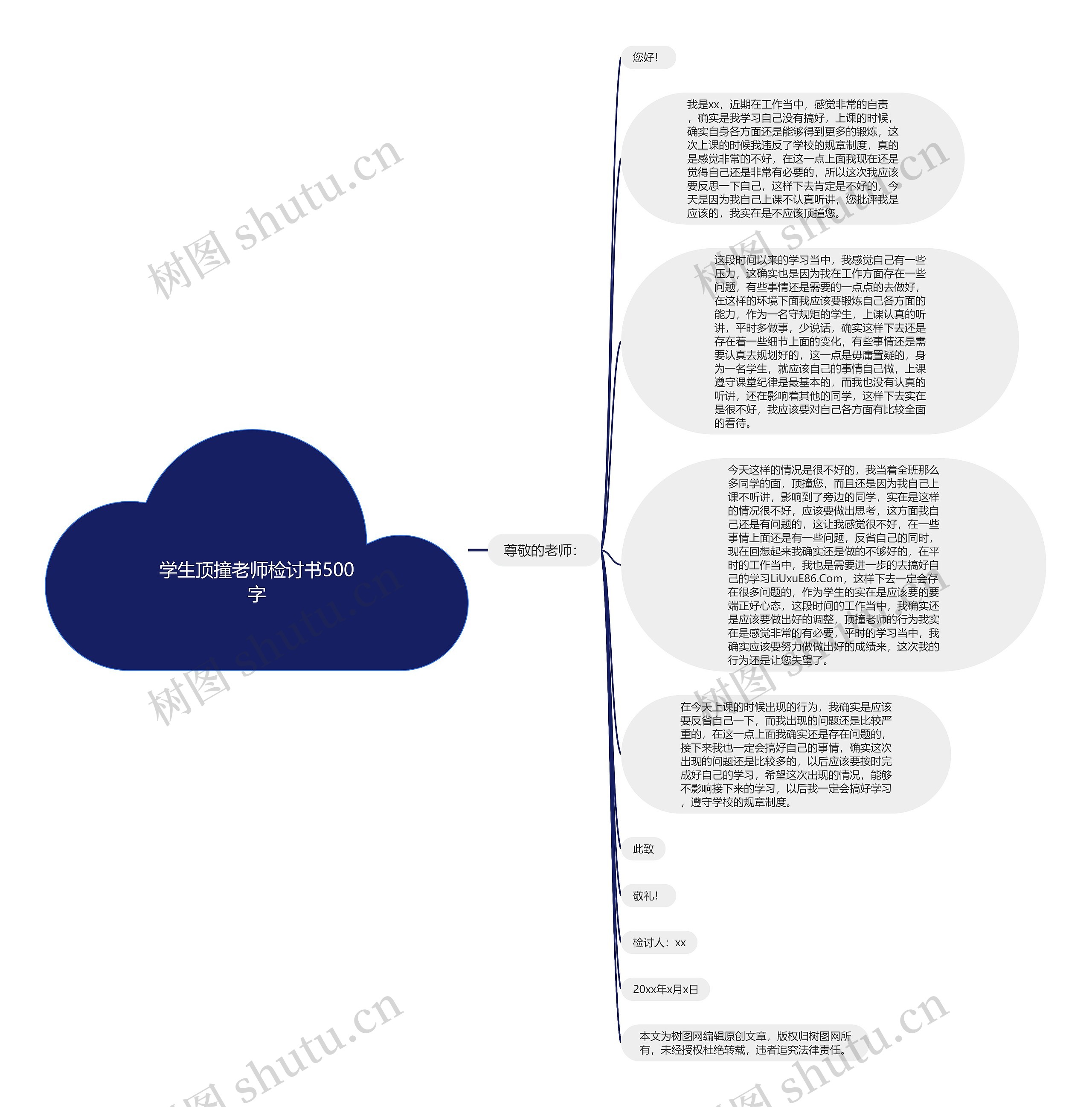 学生顶撞老师检讨书500字思维导图