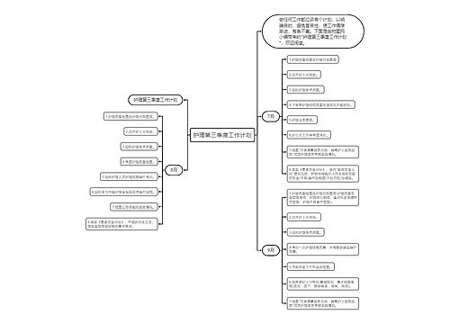 护理第三季度工作计划