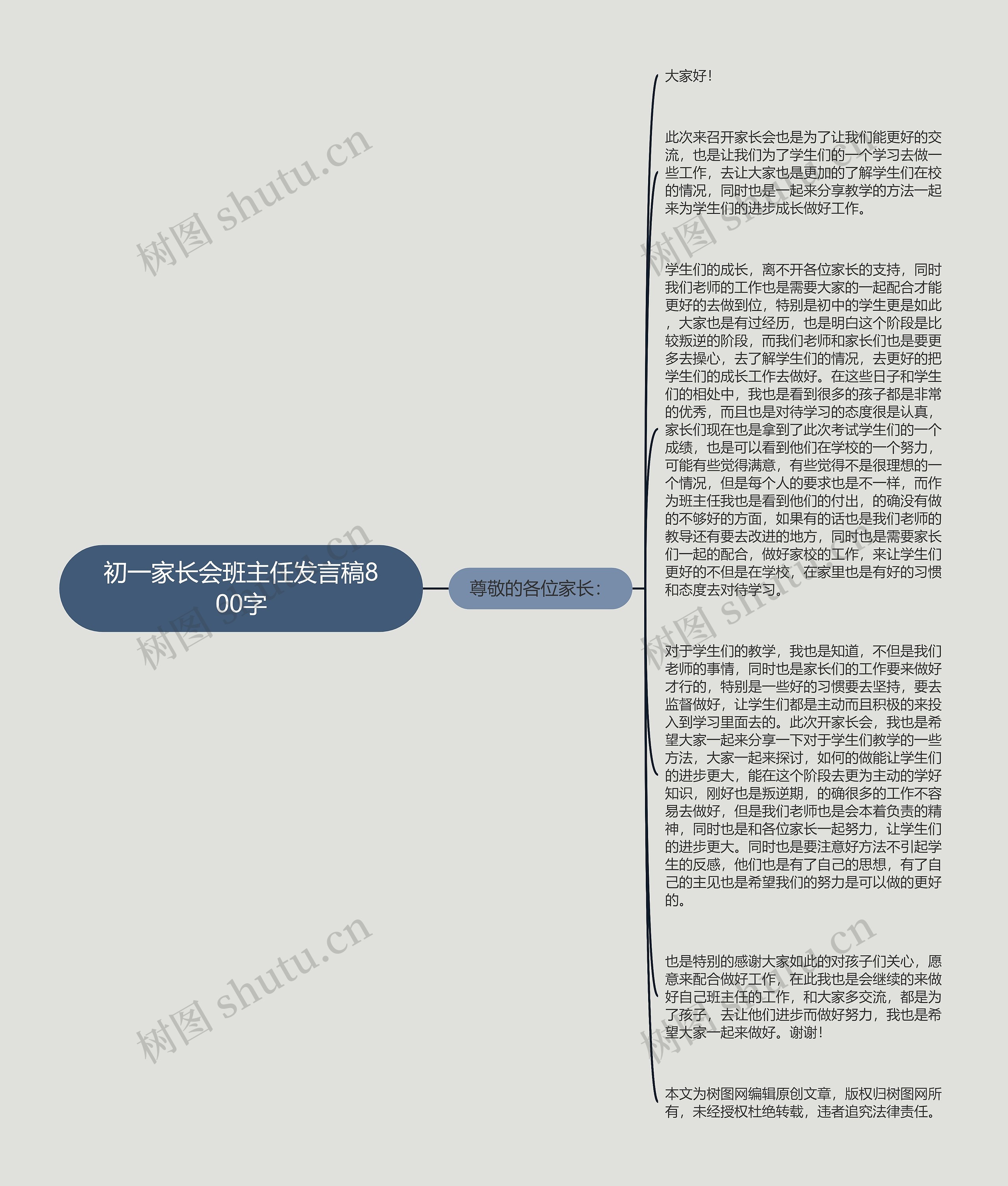 初一家长会班主任发言稿800字思维导图