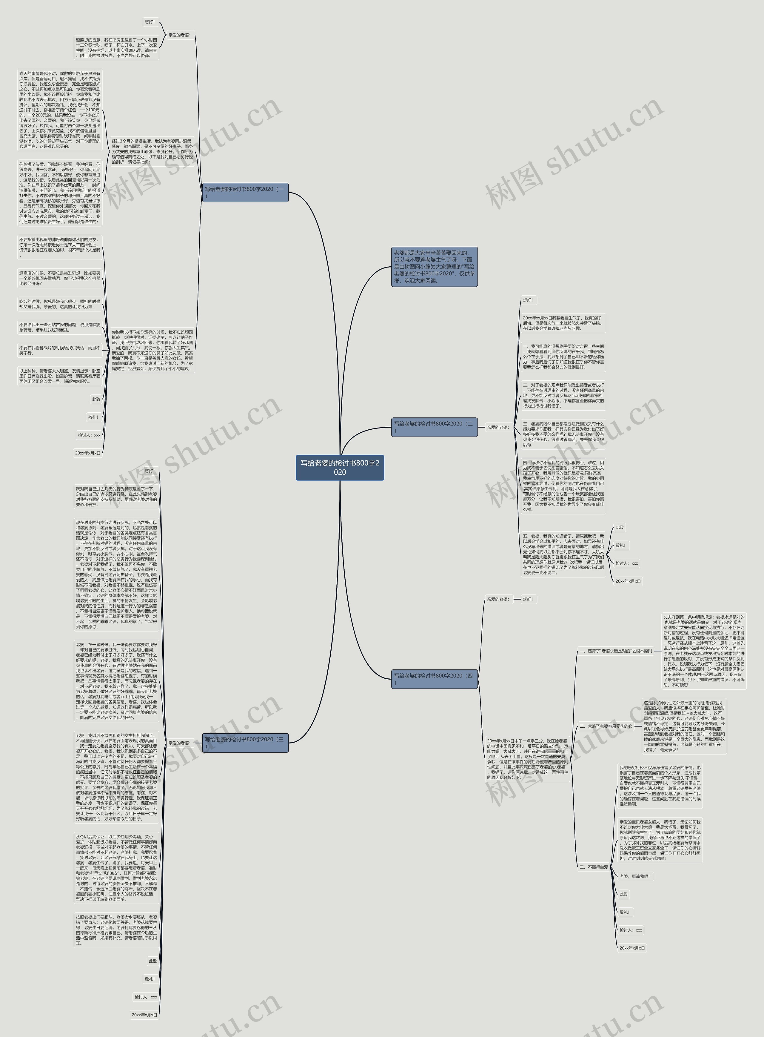 写给老婆的检讨书800字2020思维导图
