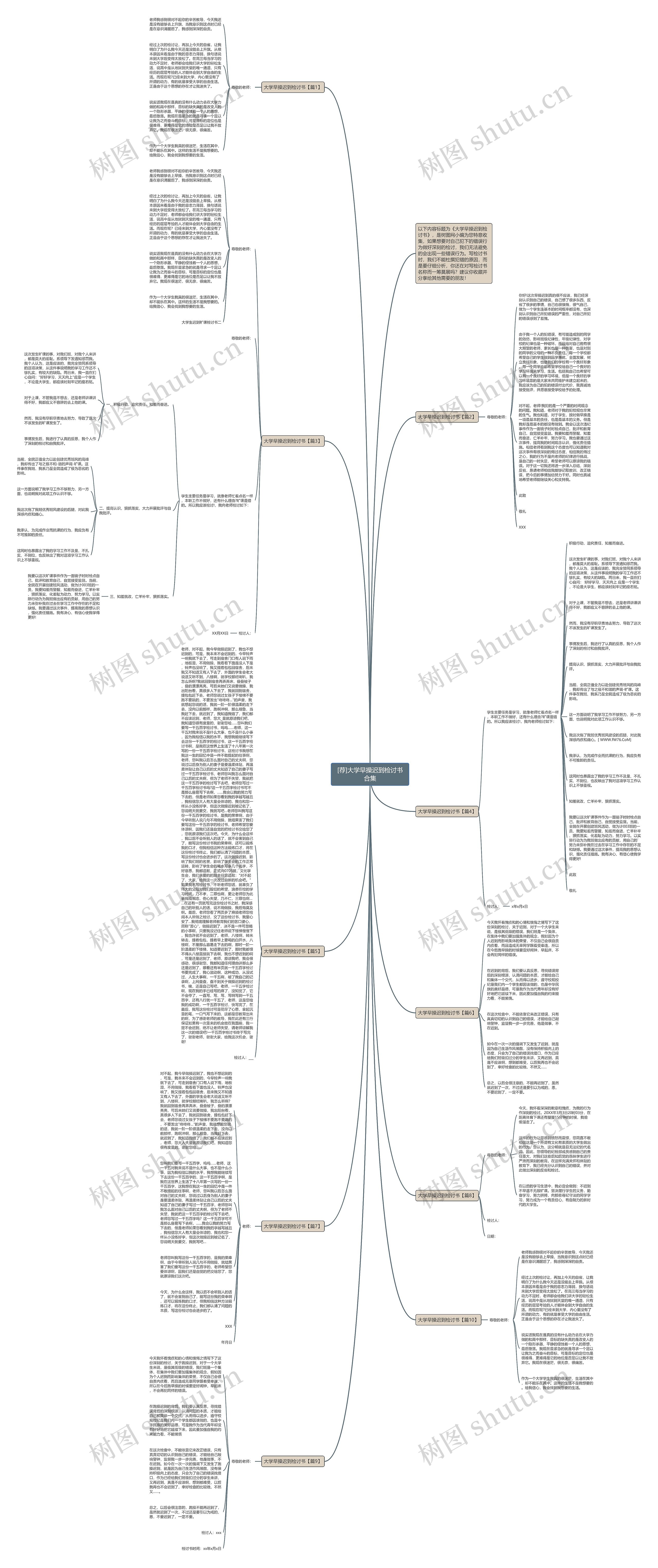 [荐]大学早操迟到检讨书合集思维导图