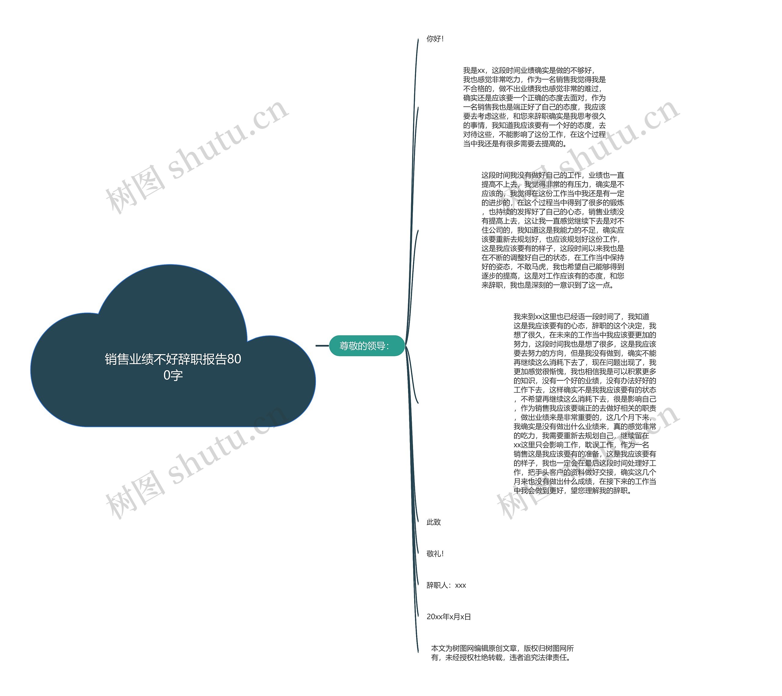 销售业绩不好辞职报告800字思维导图高清图 销售业绩不好辞职报告800字思维导图