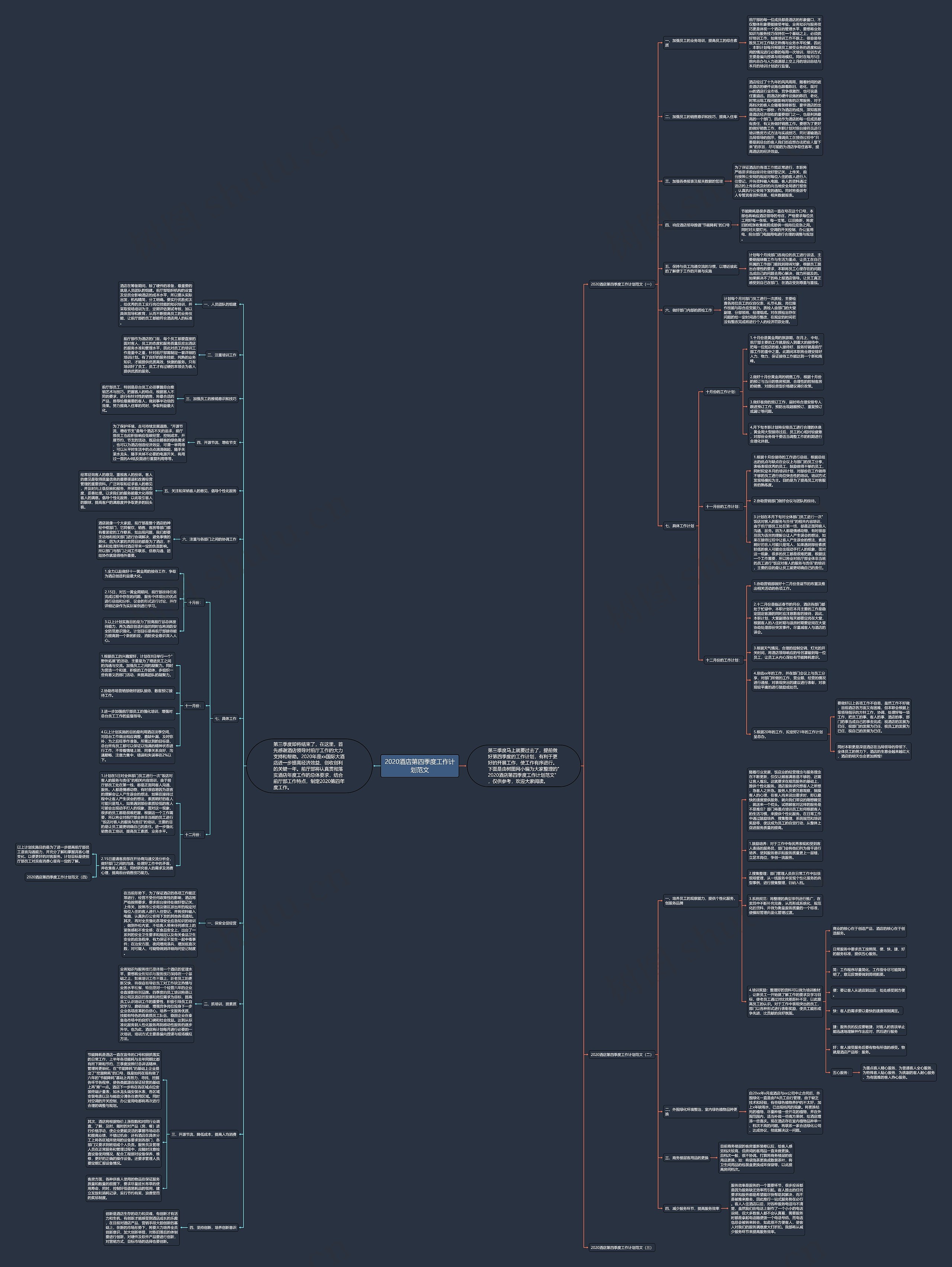 2020酒店第四季度工作计划范文思维导图