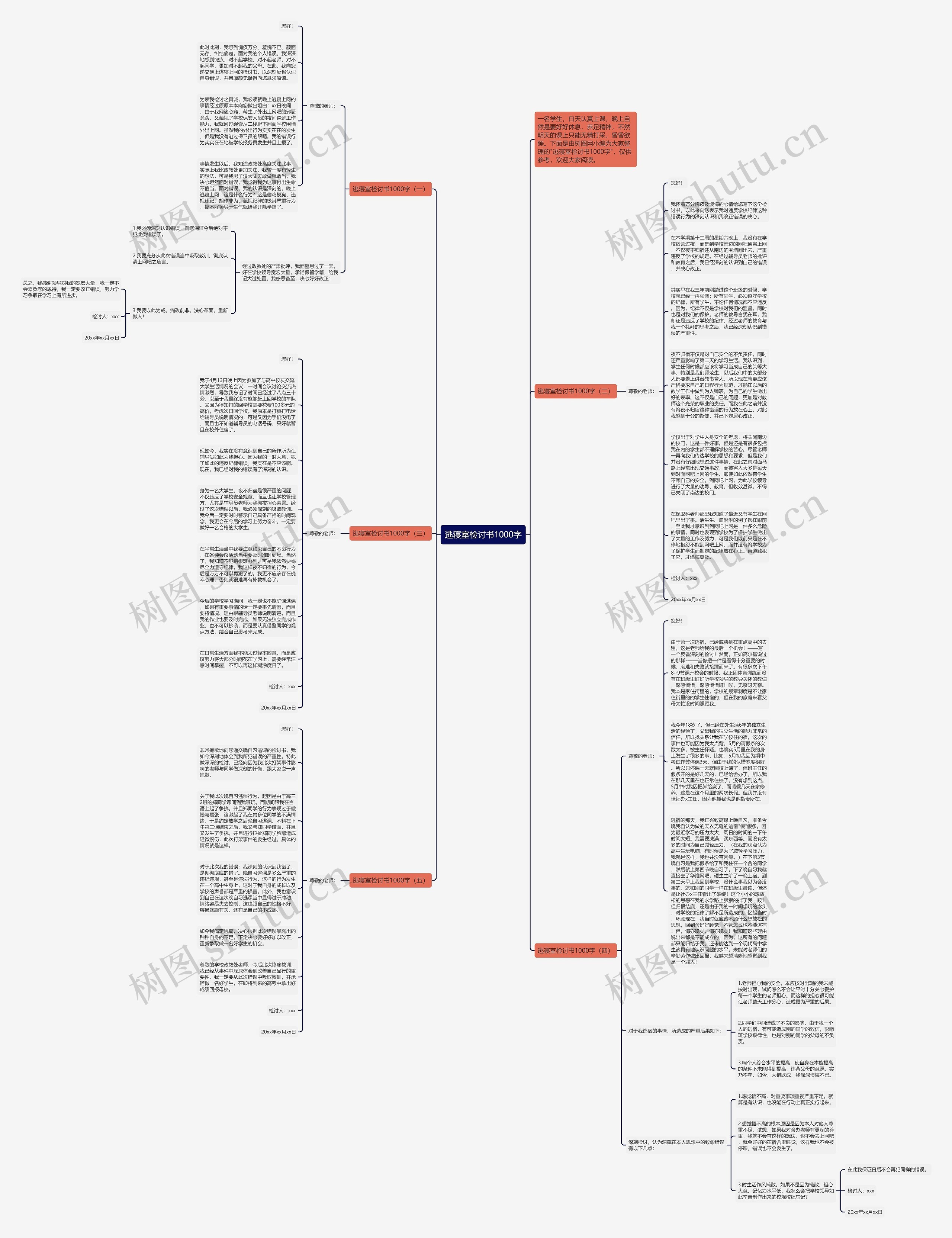 逃寝室检讨书1000字思维导图
