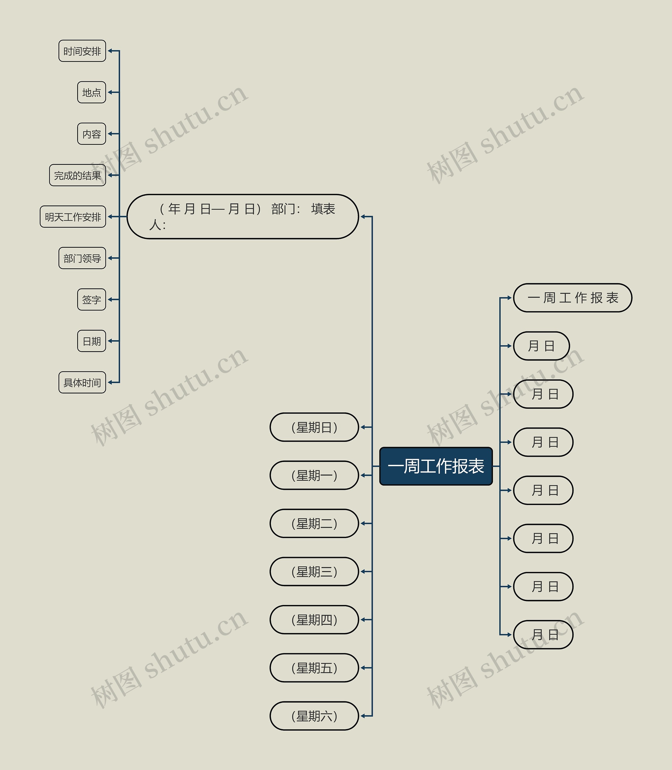 一周工作报表