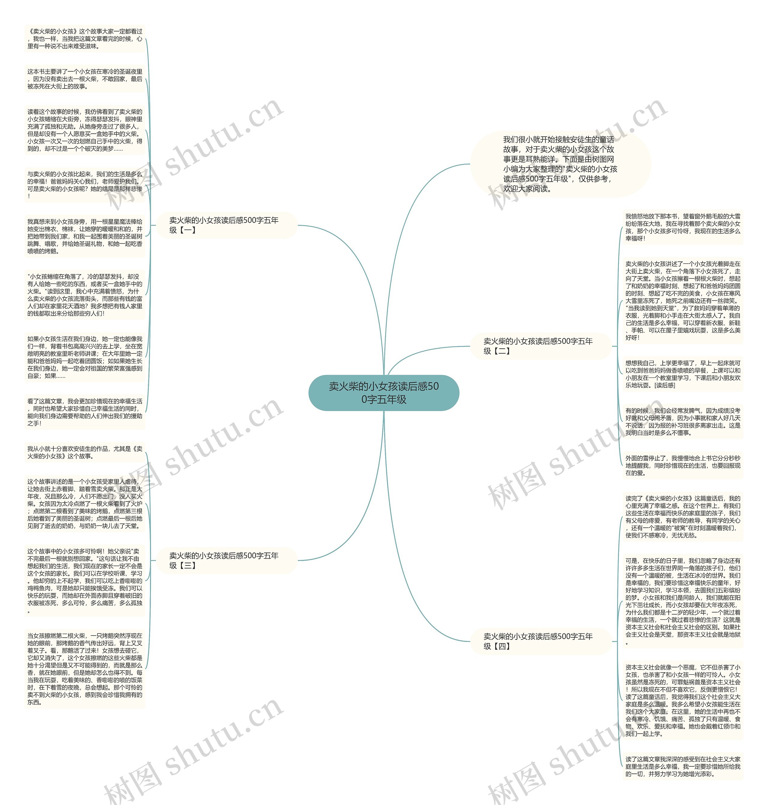 卖火柴的小女孩读后感500字五年级思维导图