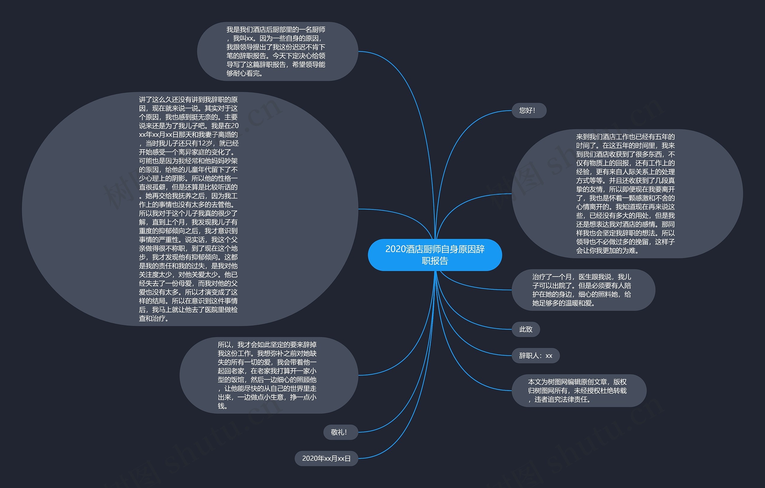 2020酒店厨师自身原因辞职报告思维导图