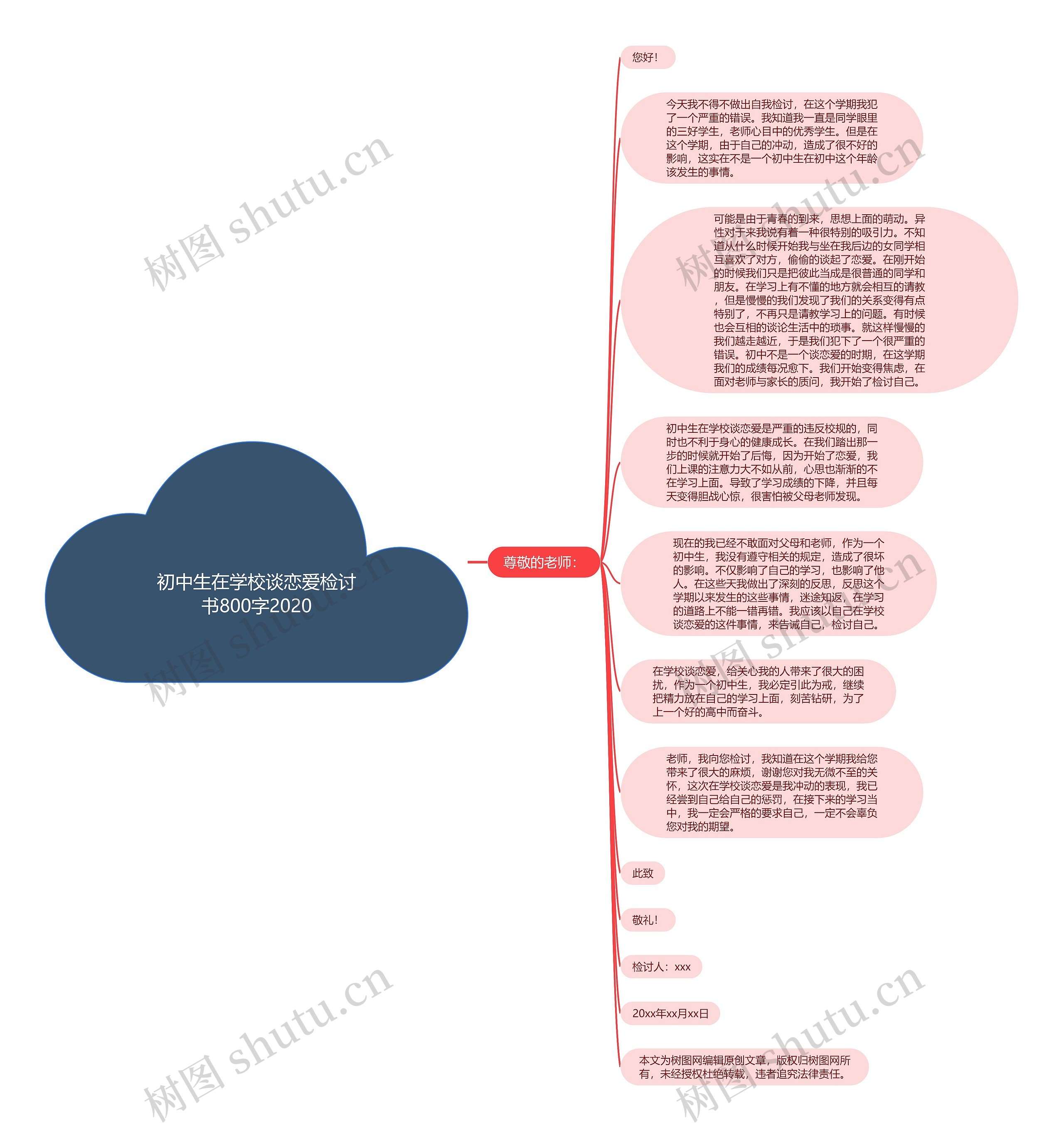 初中生在学校谈恋爱检讨书800字2020思维导图