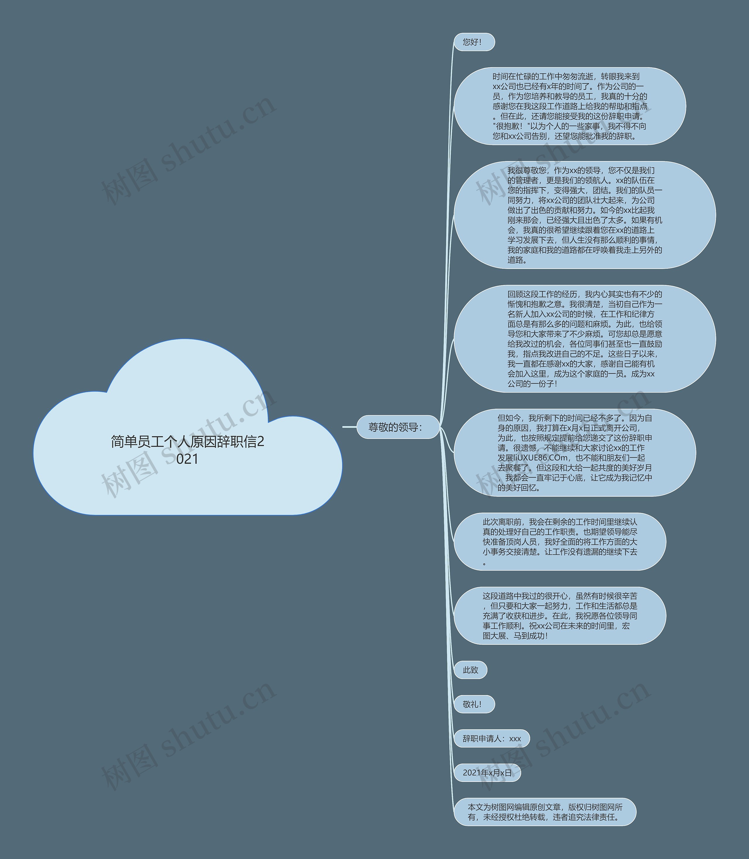 简单员工个人原因辞职信2021思维导图