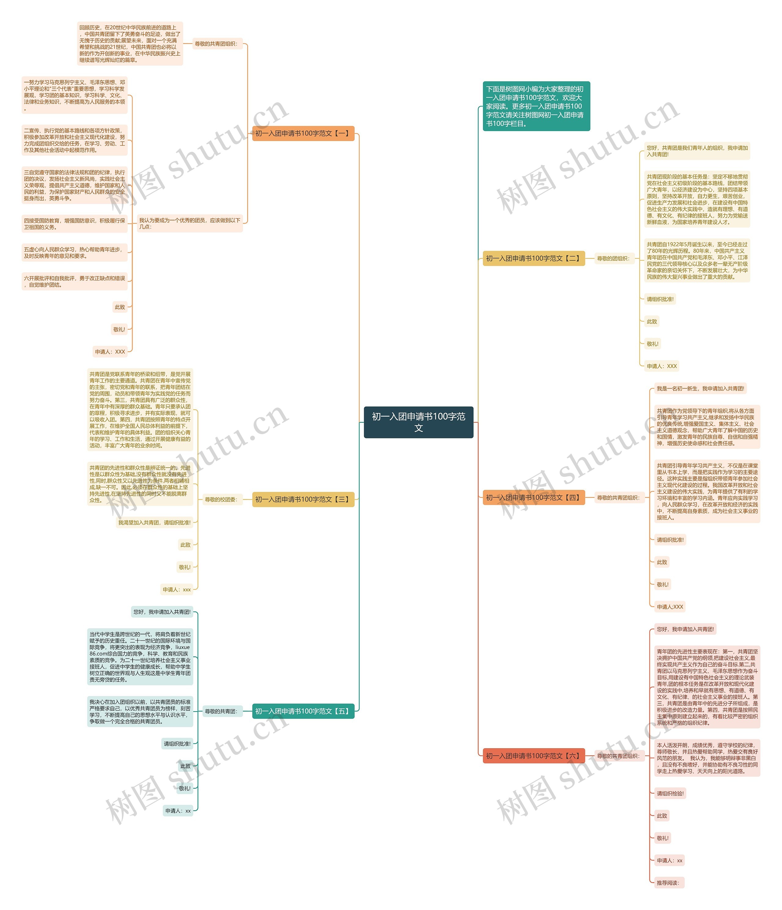 初一入团申请书100字范文思维导图