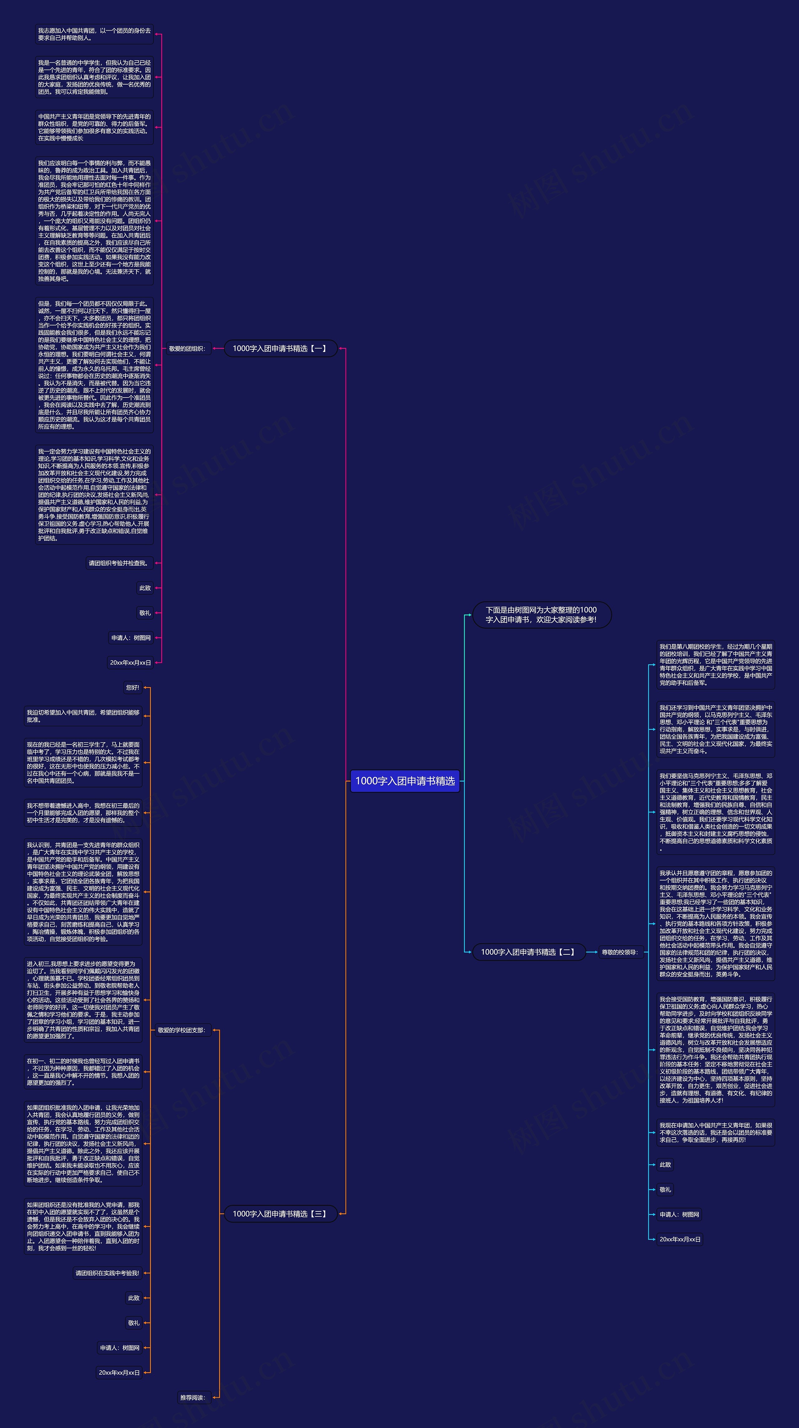 1000字入团申请书精选思维导图