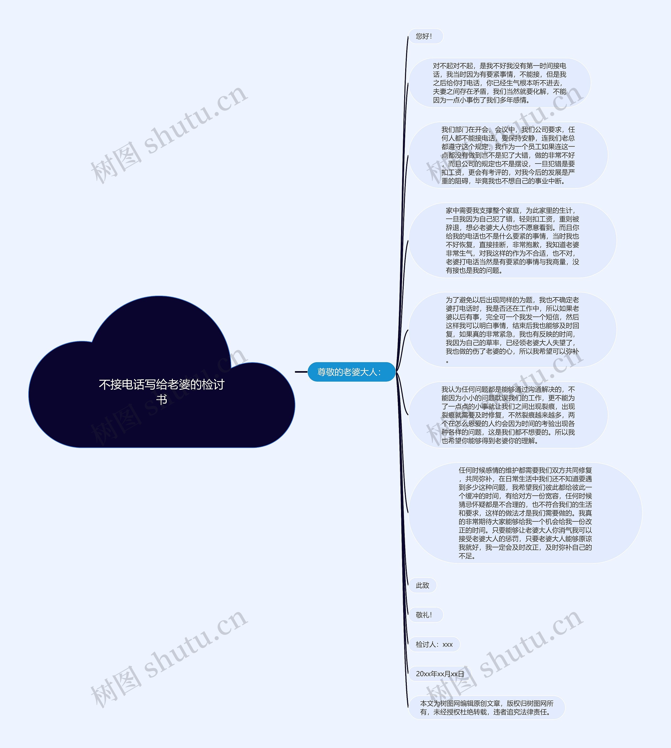 不接电话写给老婆的检讨书思维导图