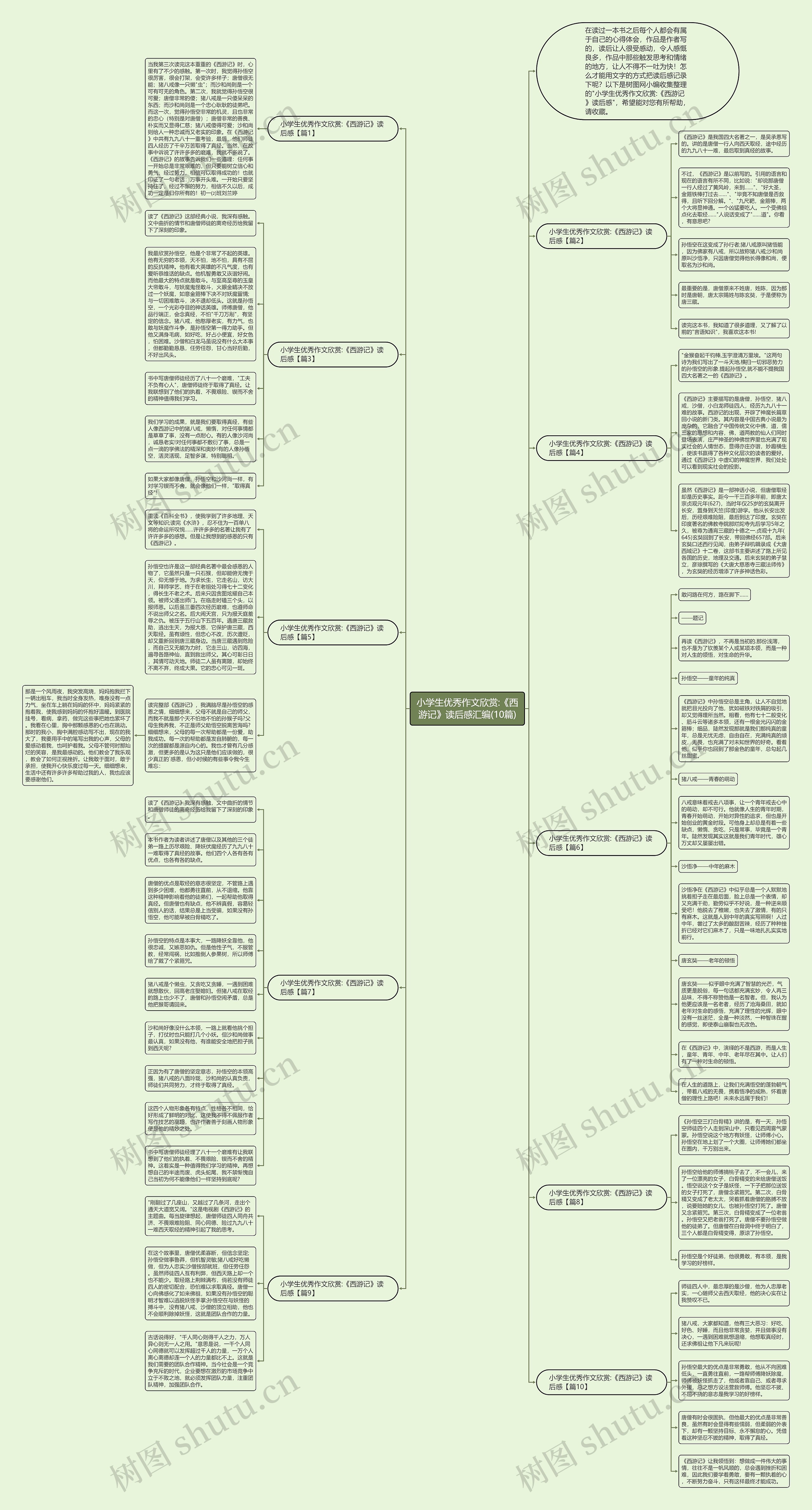 小学生优秀作文欣赏:《西游记》读后感汇编(10篇)思维导图