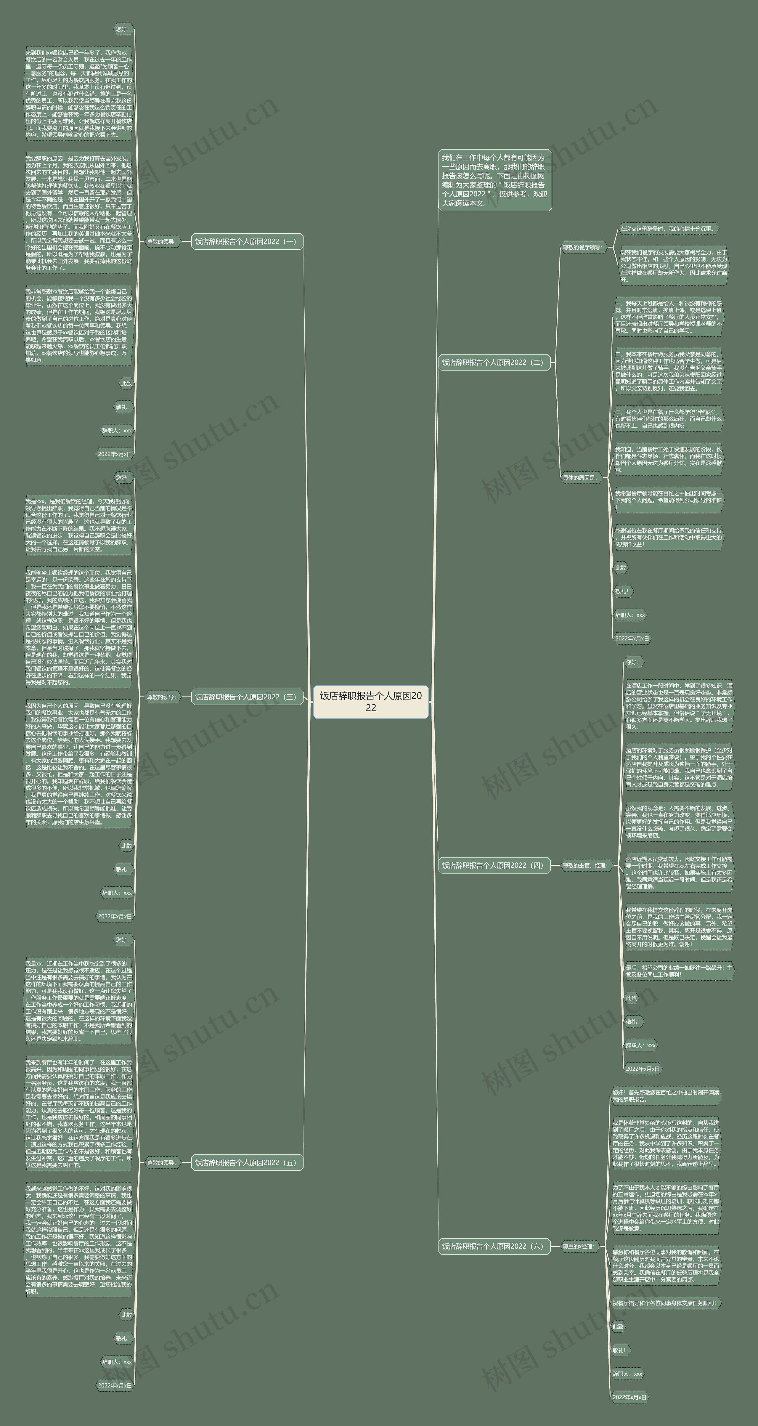饭店辞职报告个人原因2022思维导图