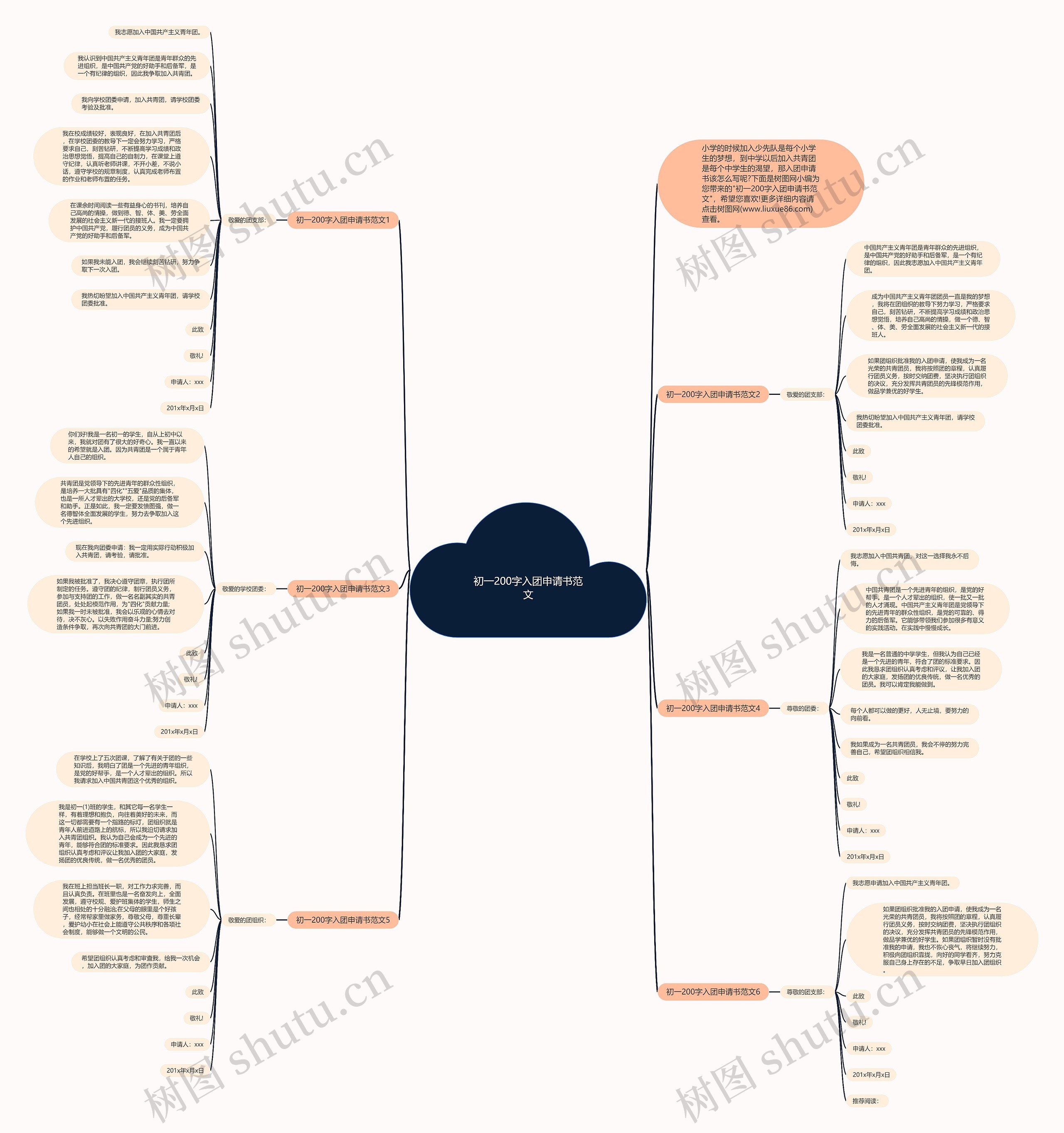 初一200字入团申请书范文思维导图