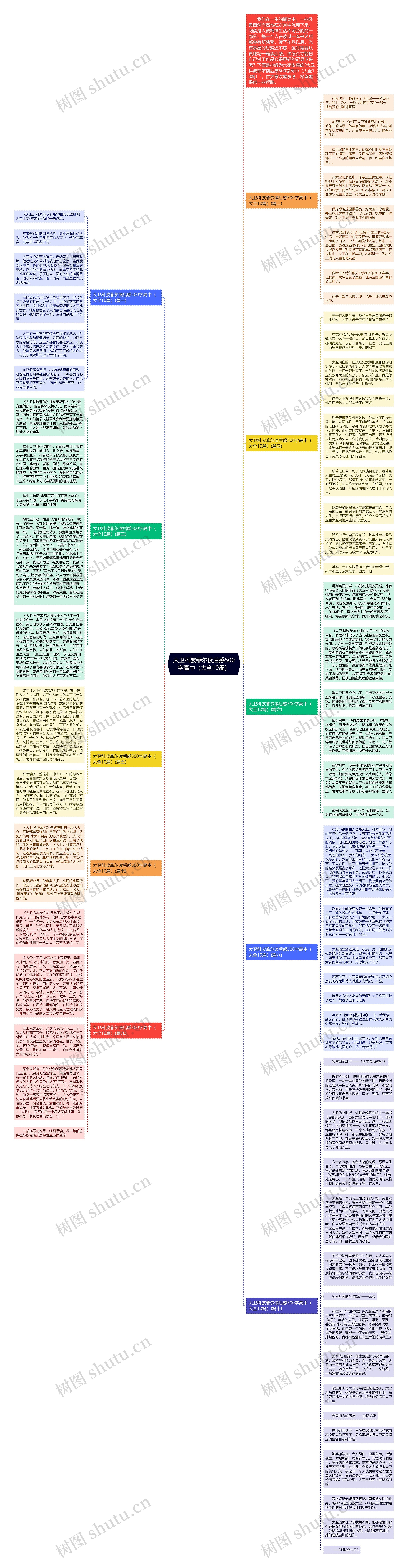 大卫科波菲尔读后感500字高中（大全10篇）思维导图