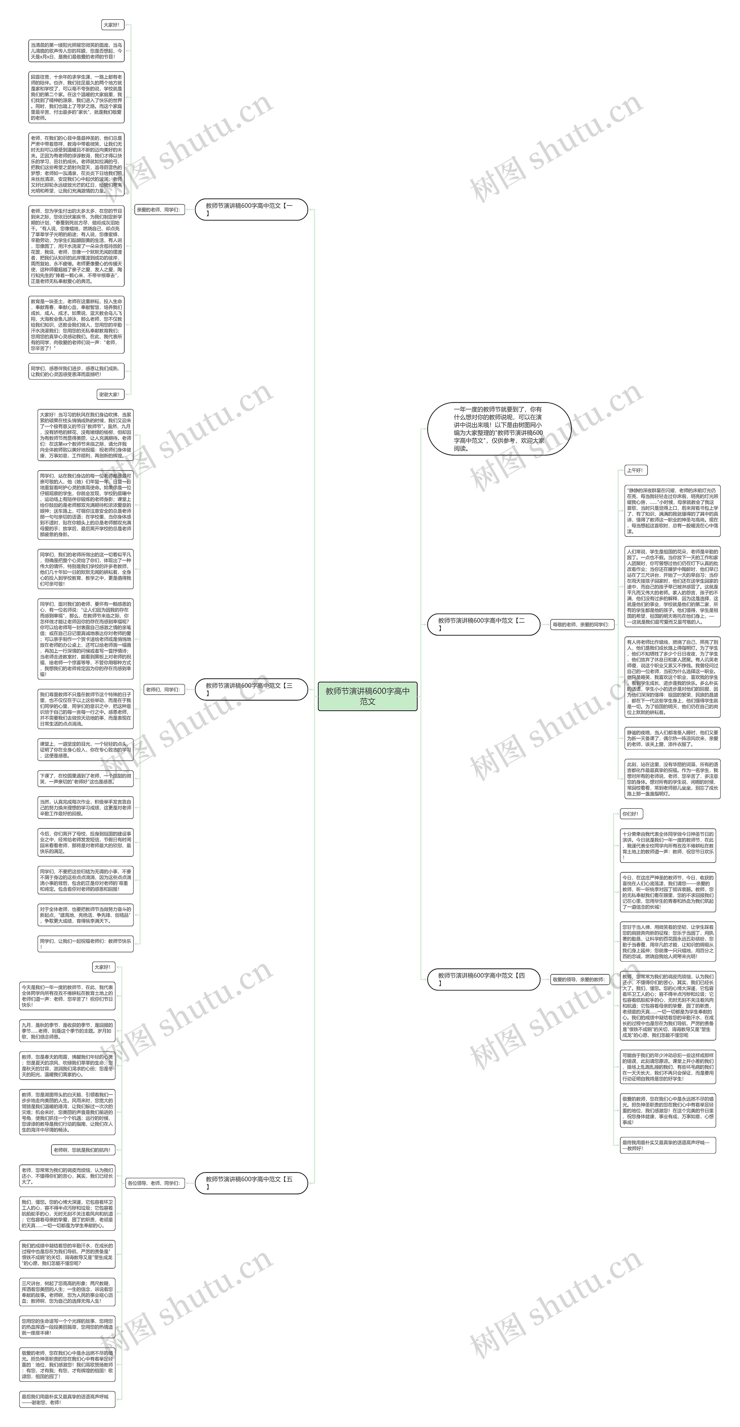 教师节演讲稿600字高中范文思维导图