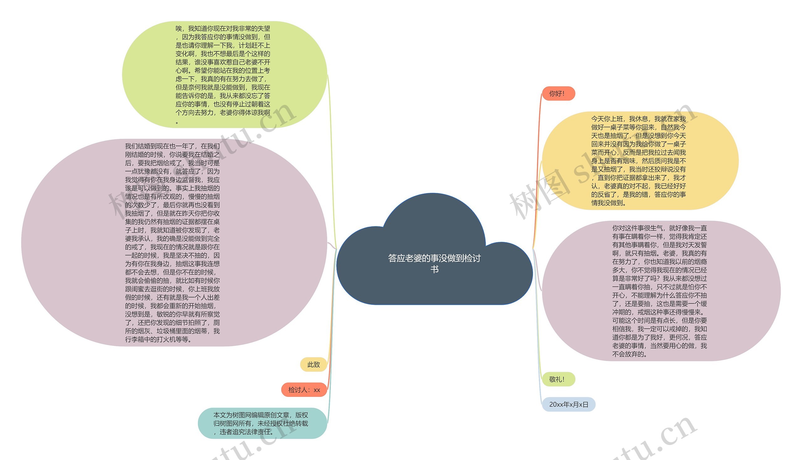 答应老婆的事没做到检讨书思维导图