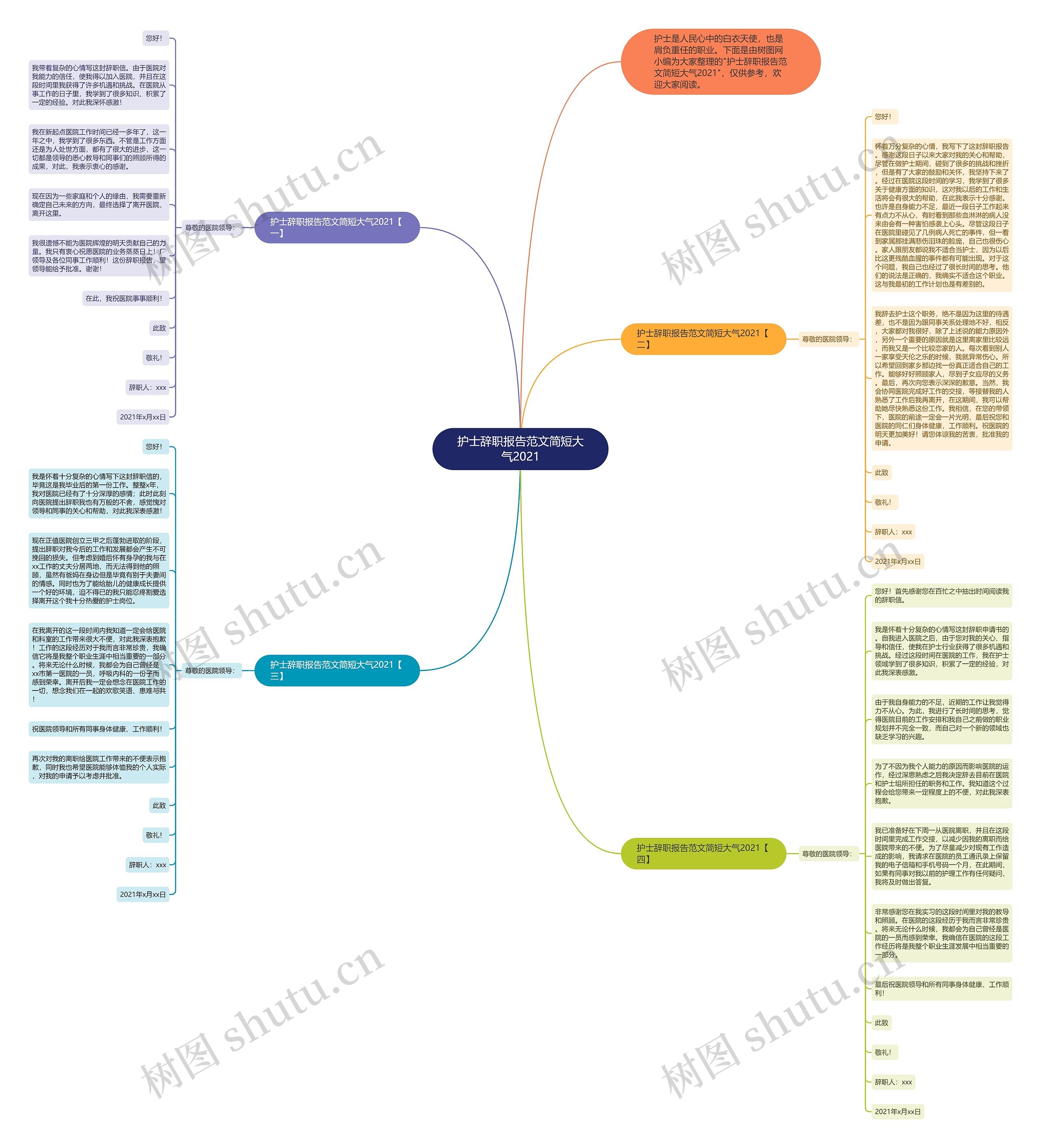 护士辞职报告范文简短大气2021思维导图