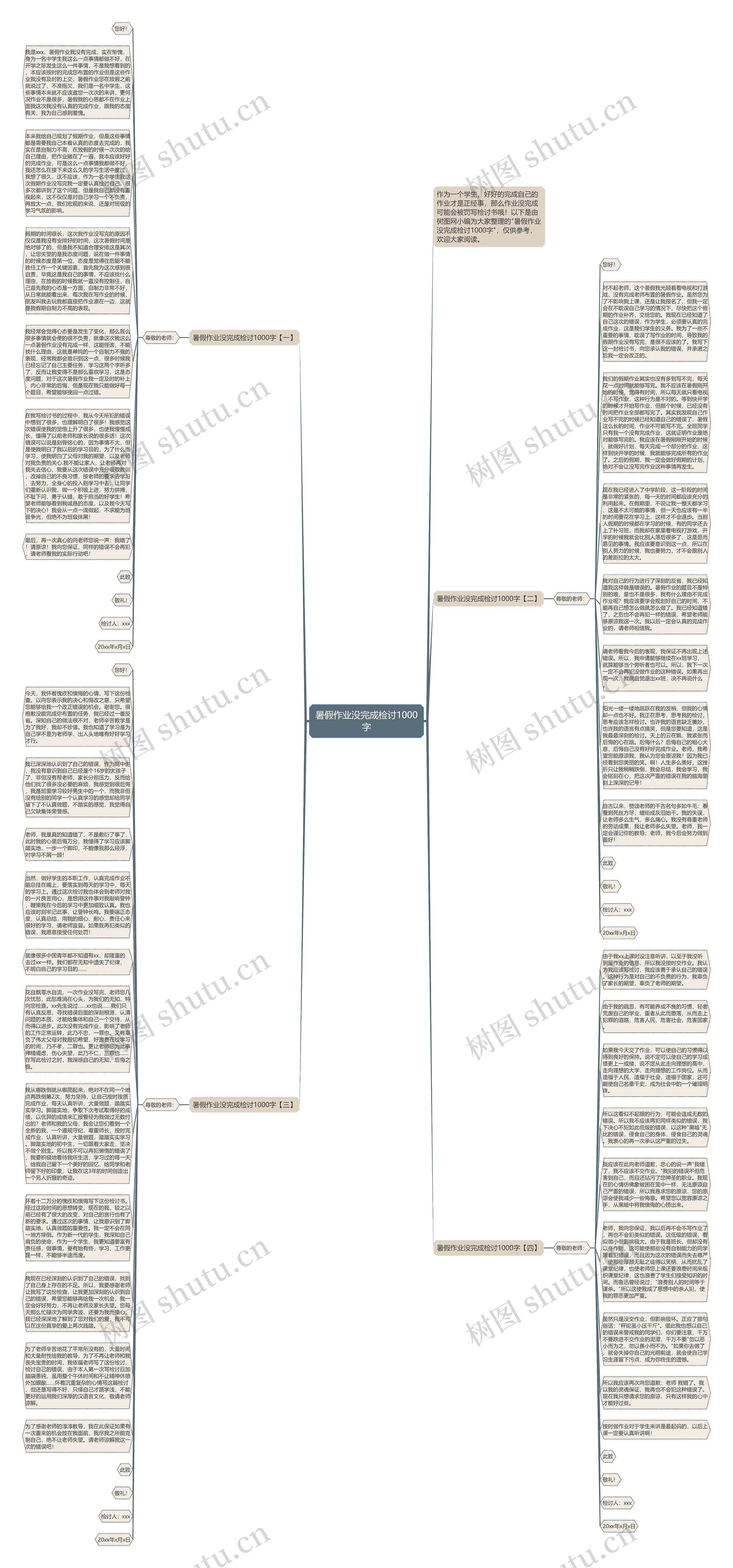 暑假作业没完成检讨1000字思维导图