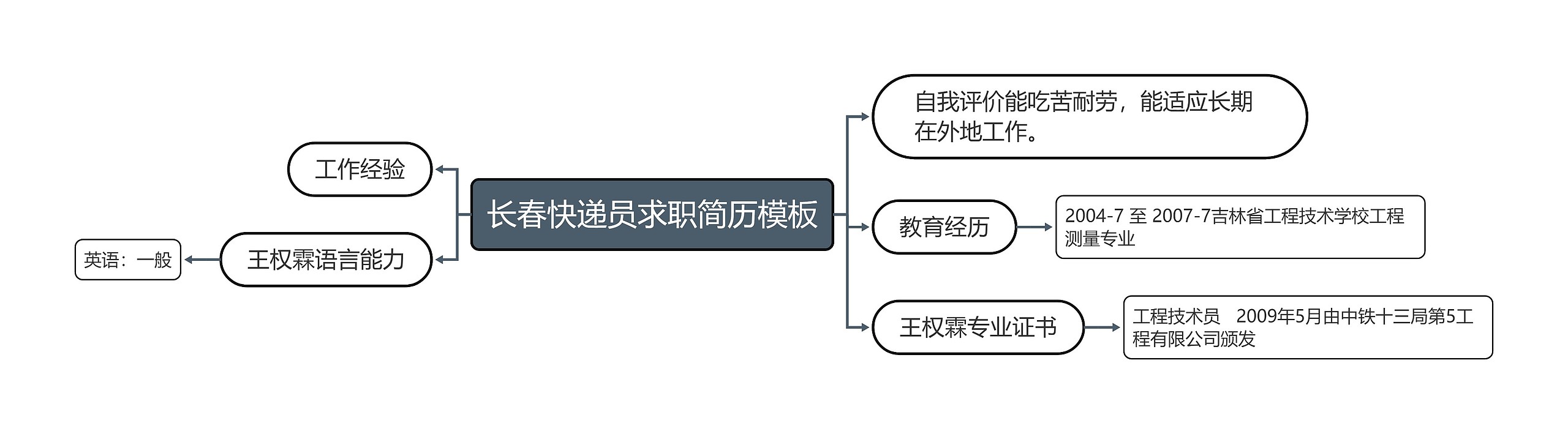 长春快递员求职简历模板