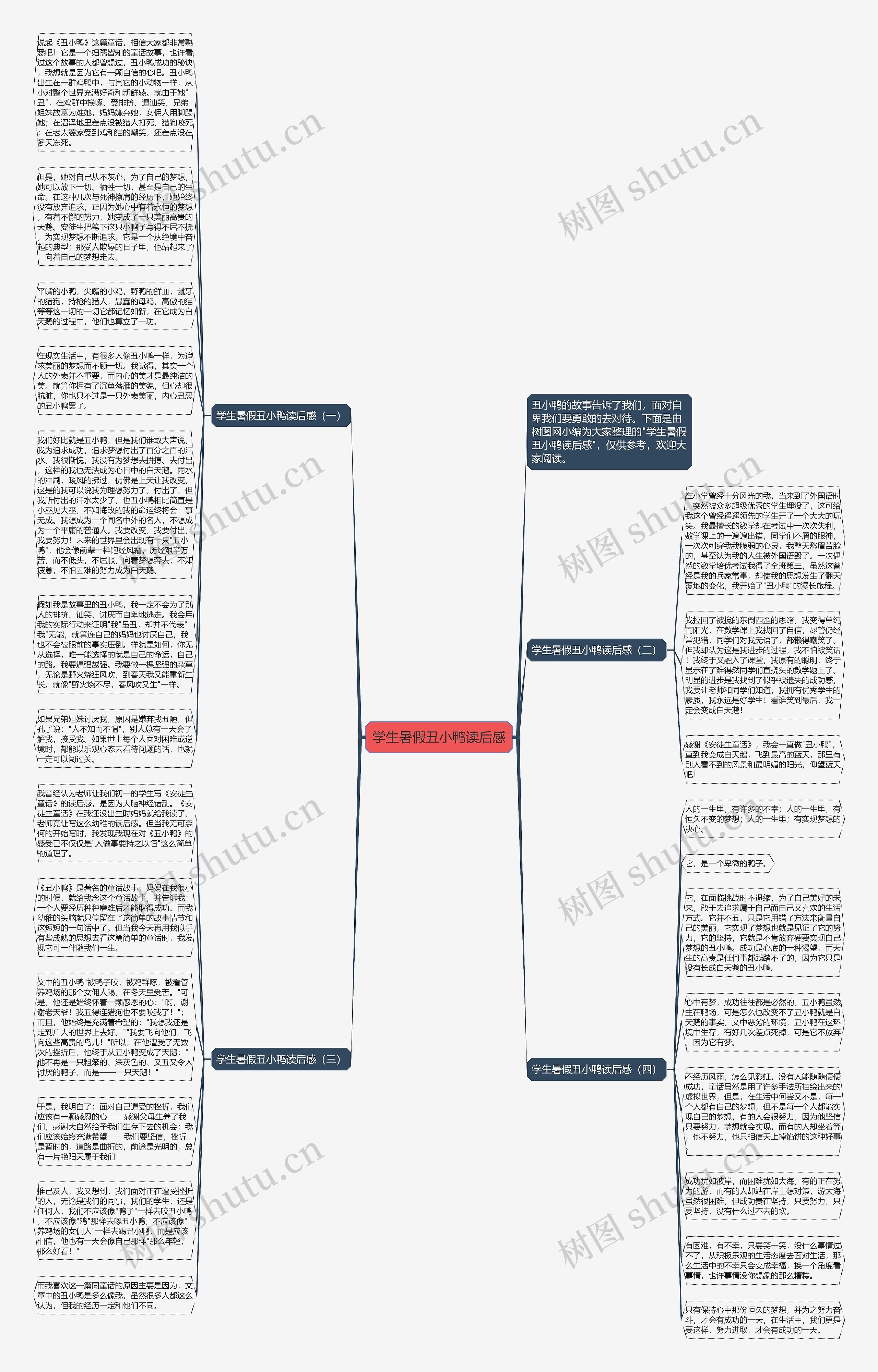 学生暑假丑小鸭读后感思维导图