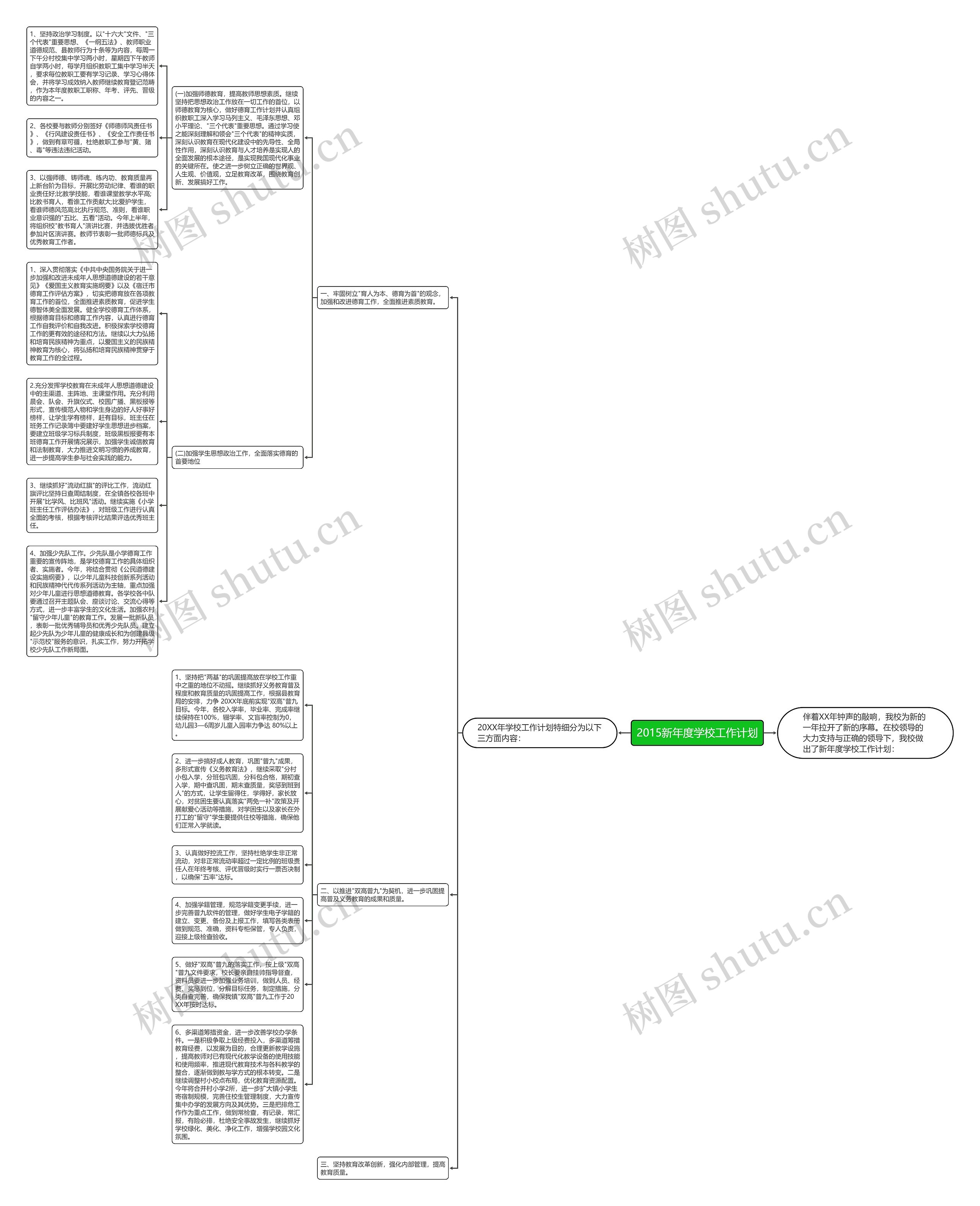 2015新年度学校工作计划