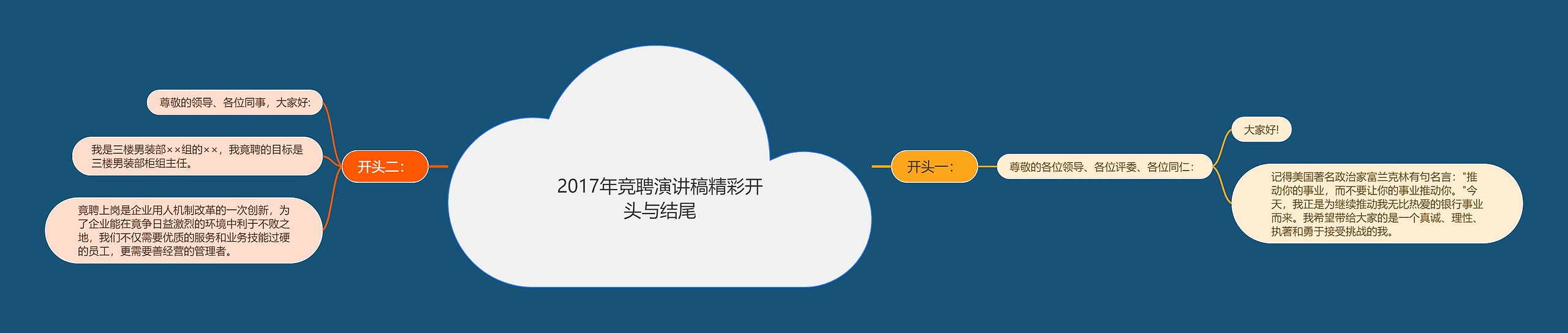 2017年竞聘演讲稿精彩开头与结尾