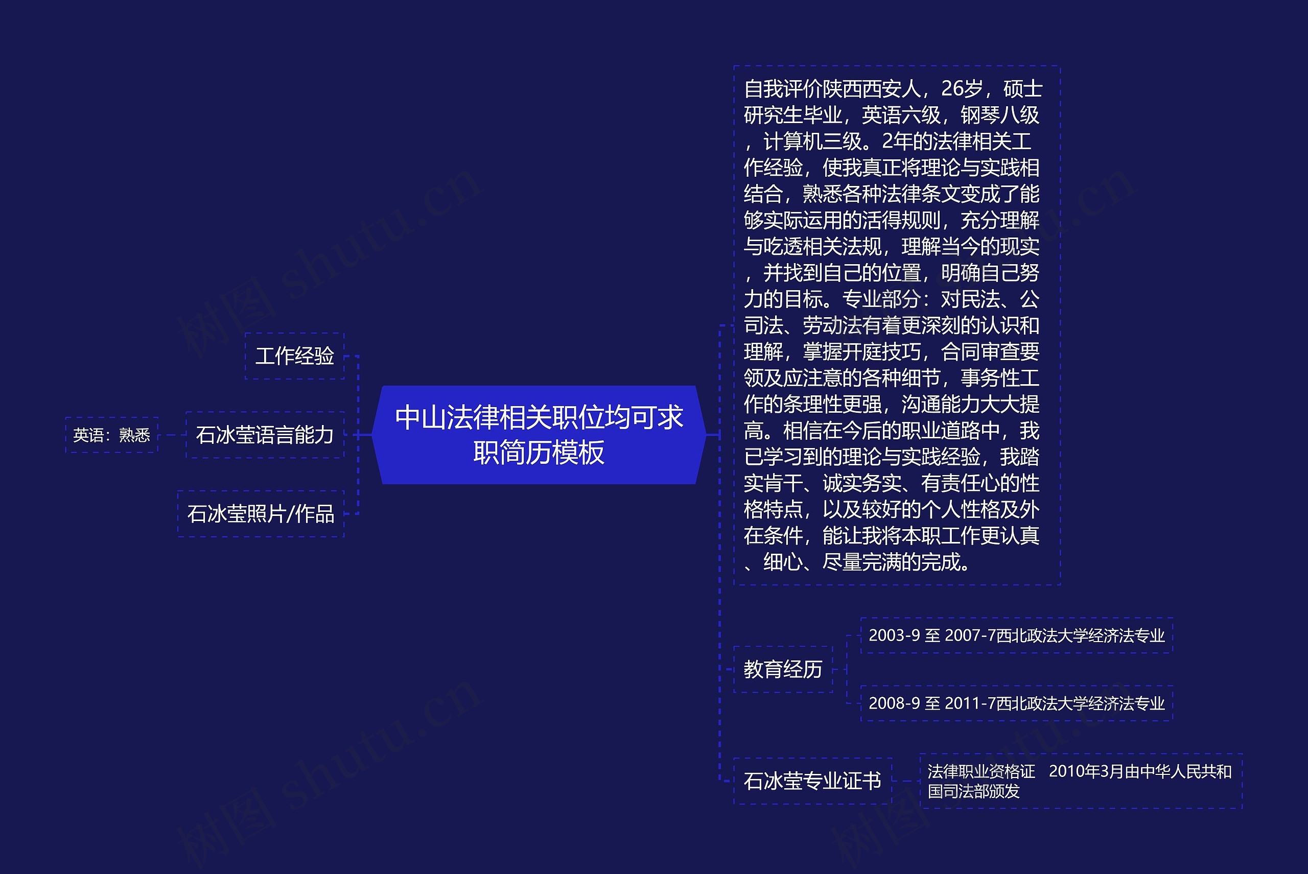 中山法律相关职位均可求职简历思维导图