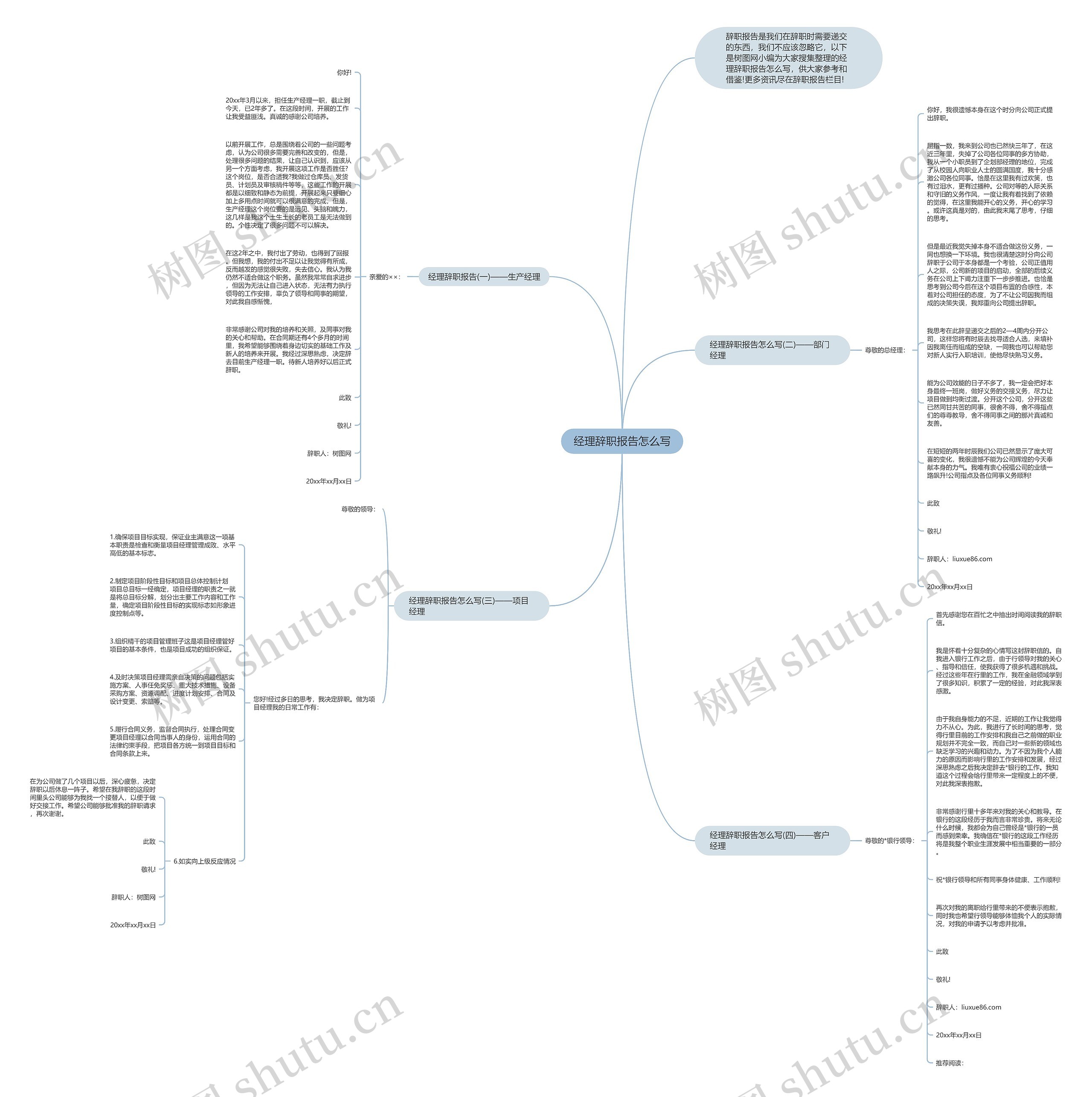 经理辞职报告怎么写思维导图