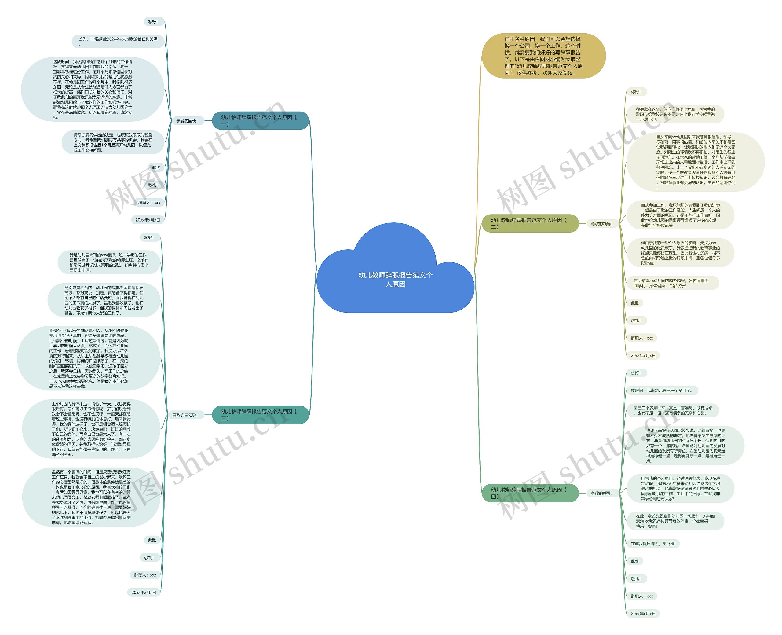 幼儿教师辞职报告范文个人原因思维导图