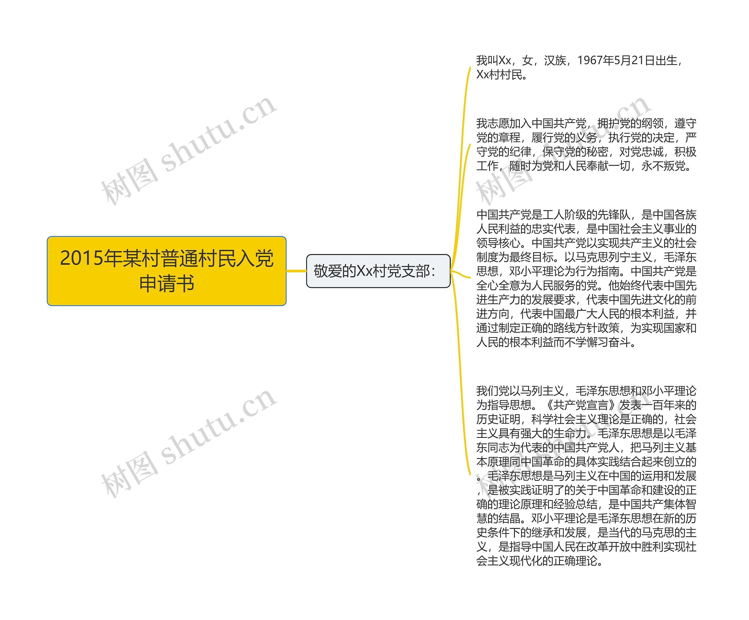 2015年某村普通村民入党申请书思维导图